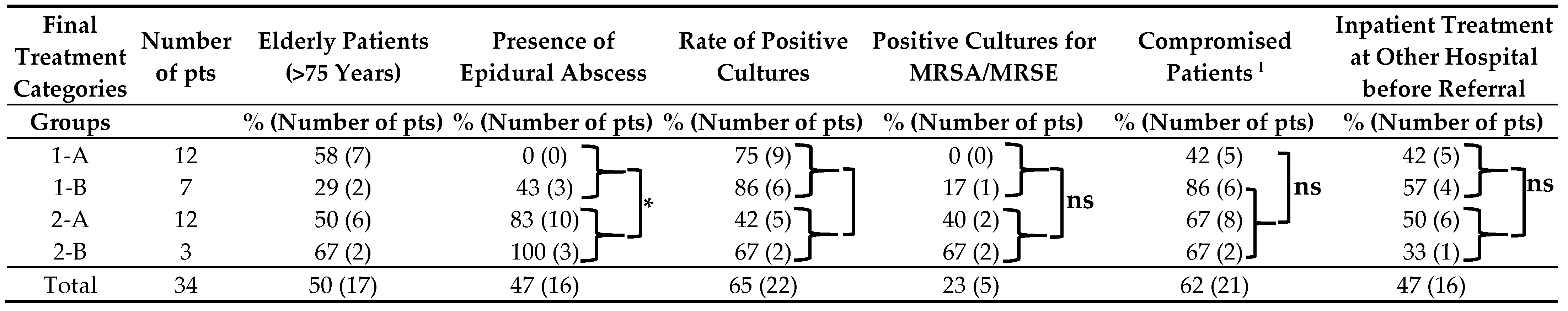 Medicina 58 00478 i001