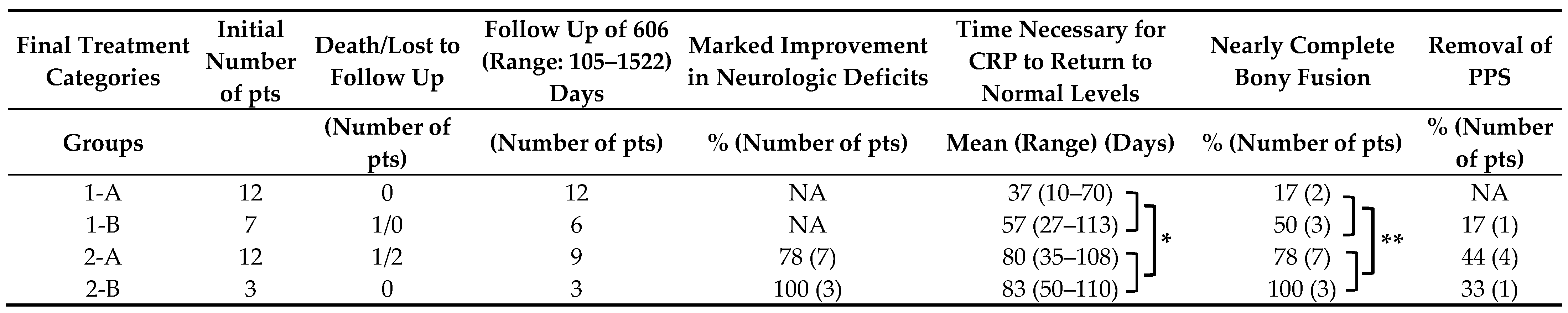 Medicina 58 00478 i002