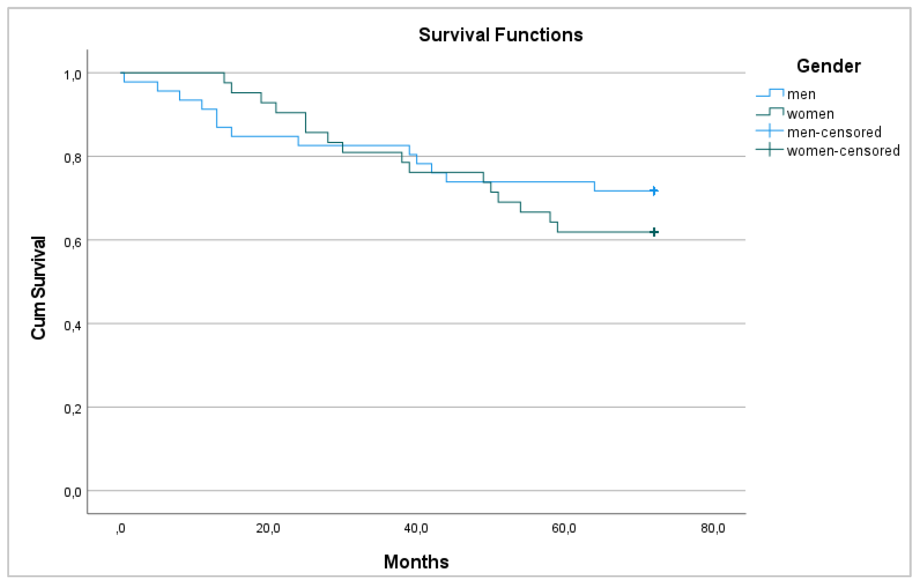 Medicina 58 00482 g002
