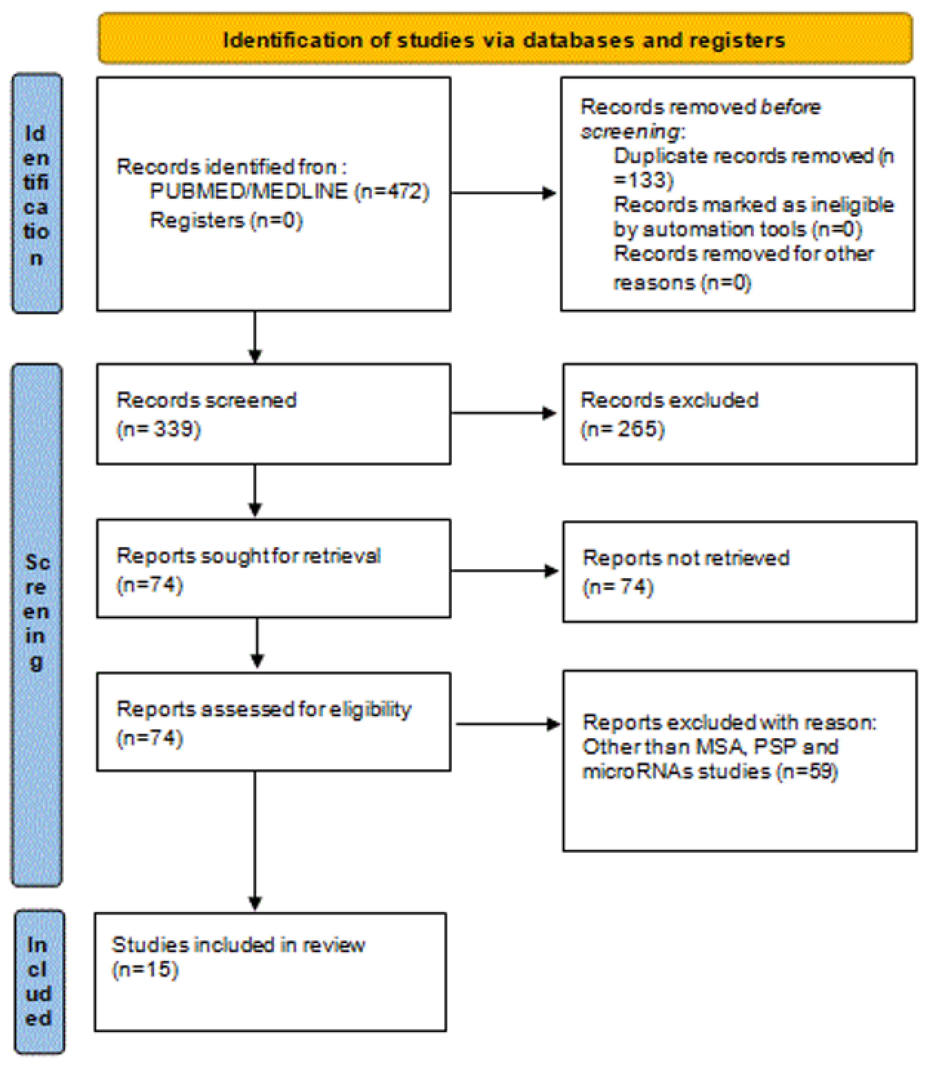 Medicina 58 00483 g001