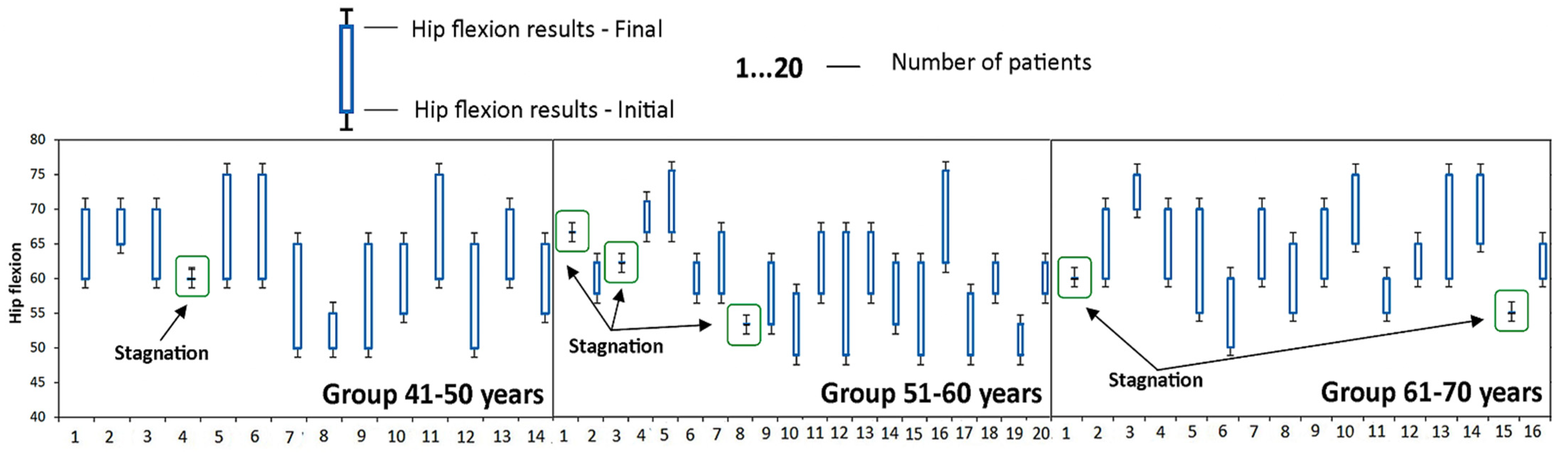 Medicina 58 00494 g005