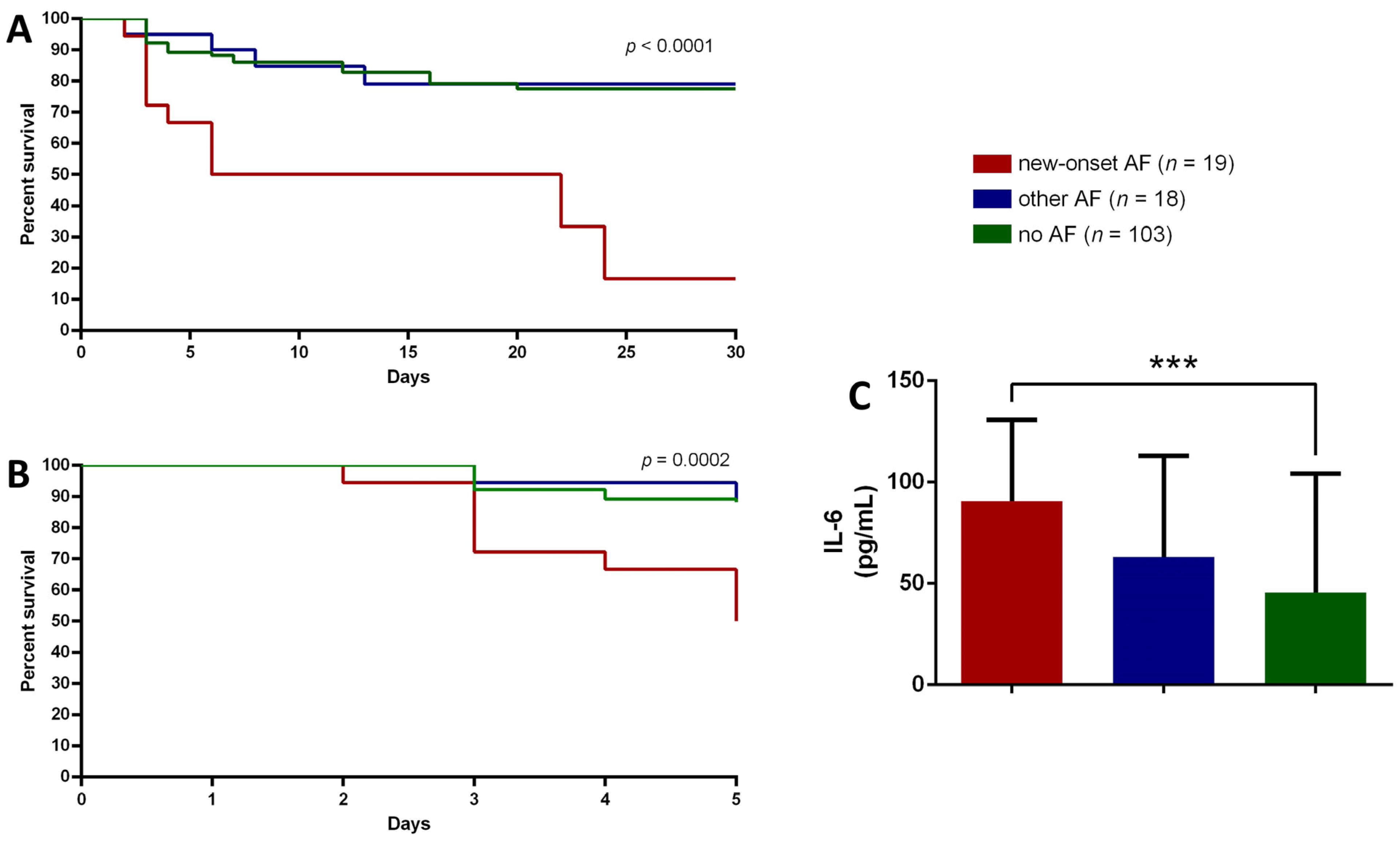 Medicina 58 00530 g003