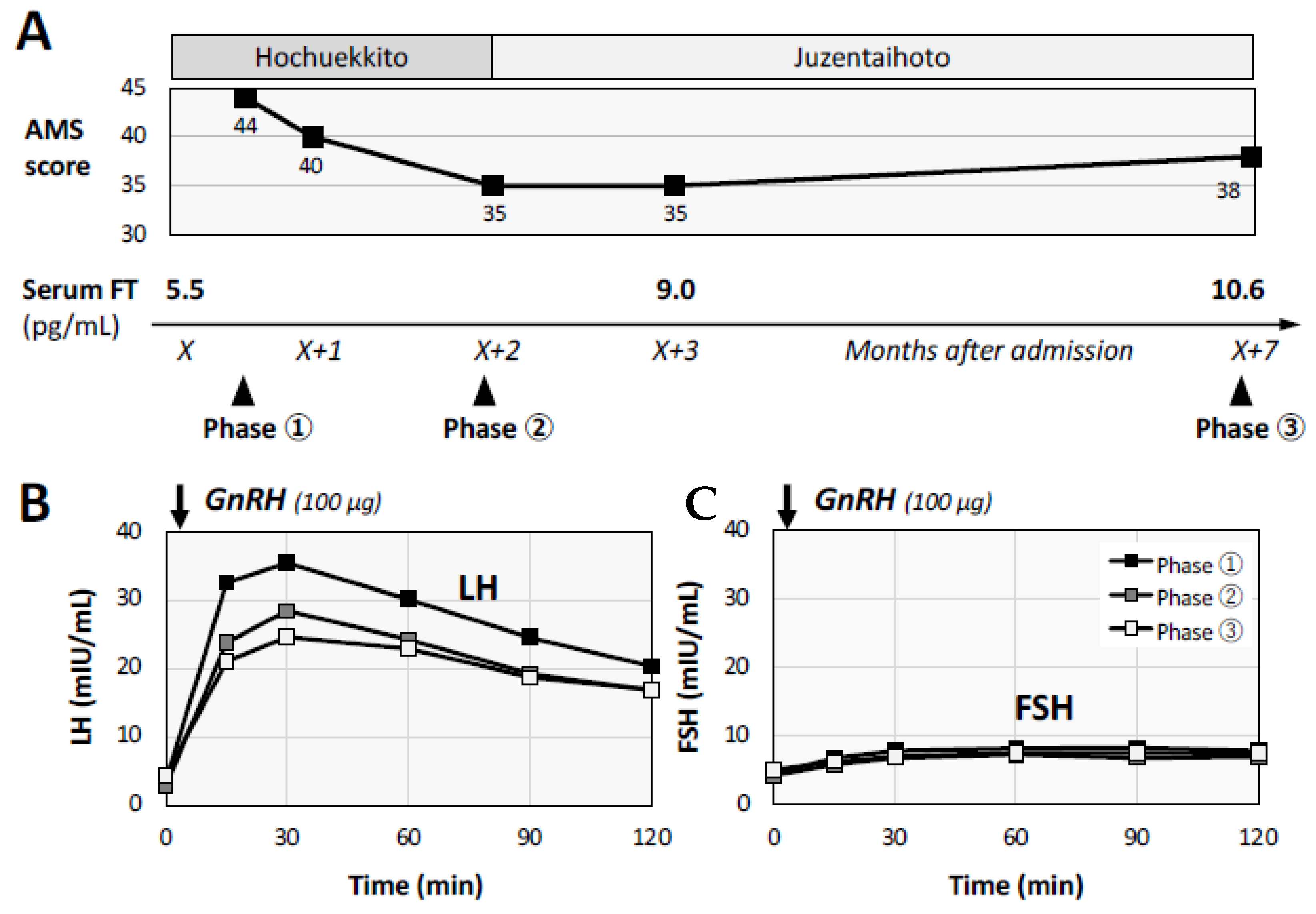 Medicina 58 00536 g003