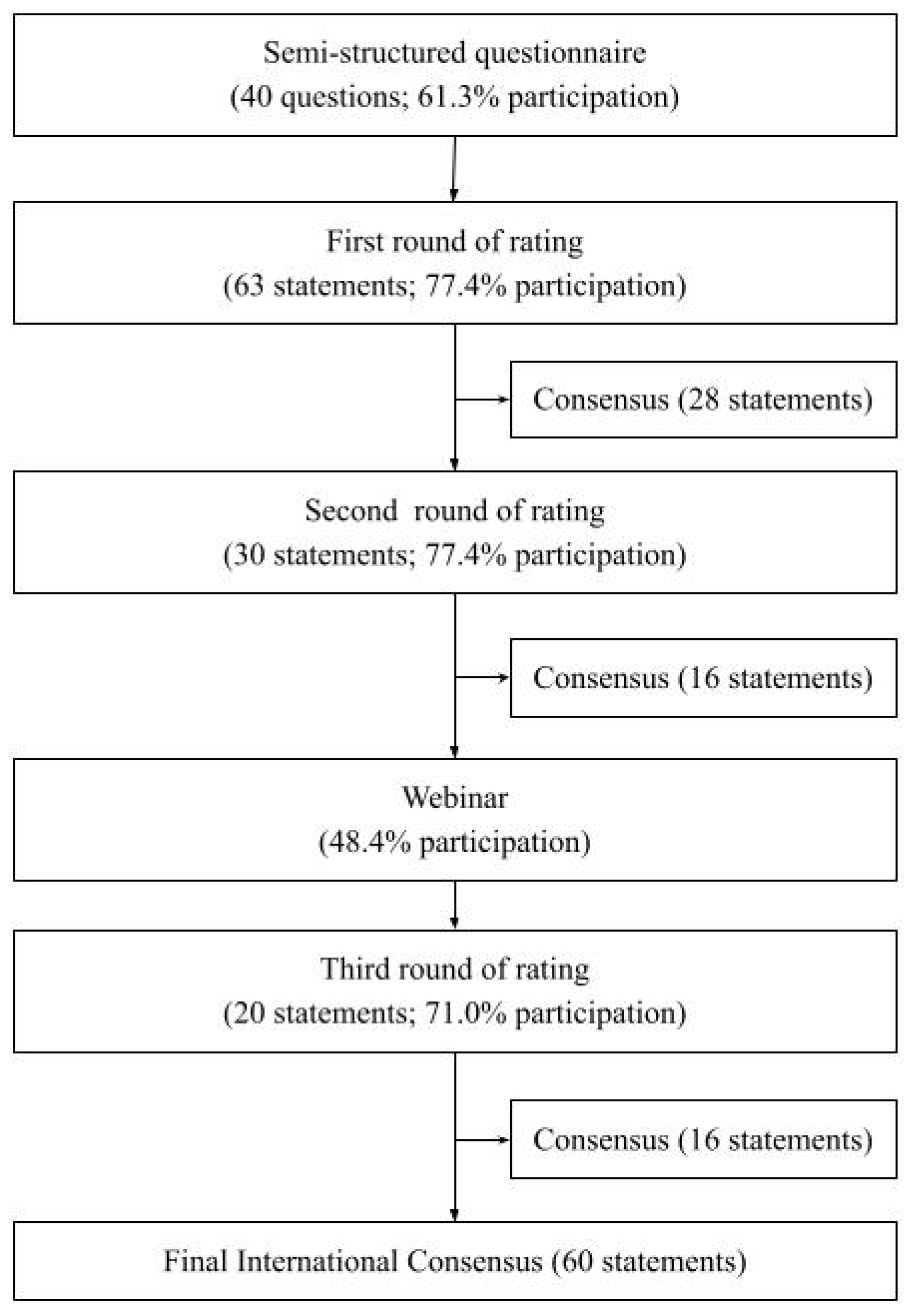 Medicina 58 00539 g001 Medicina 58 00539 g001