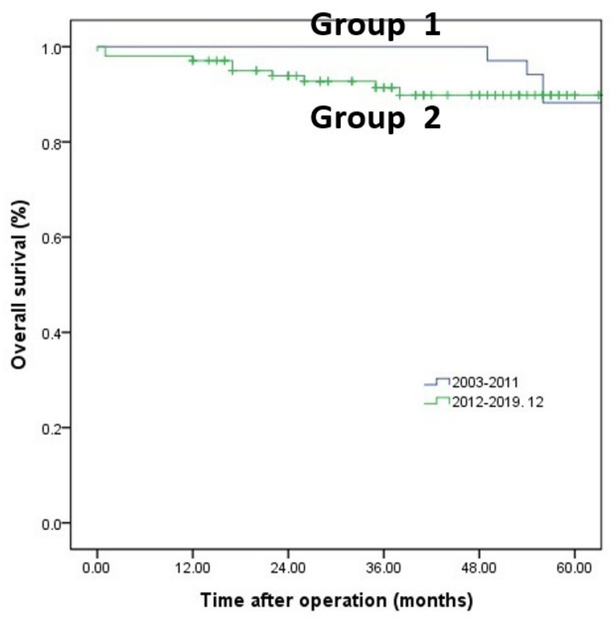 Medicina 58 00543 g001