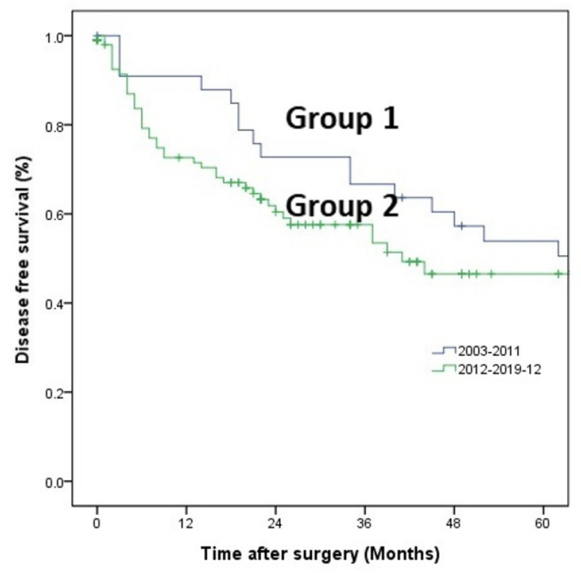 Medicina 58 00543 g002