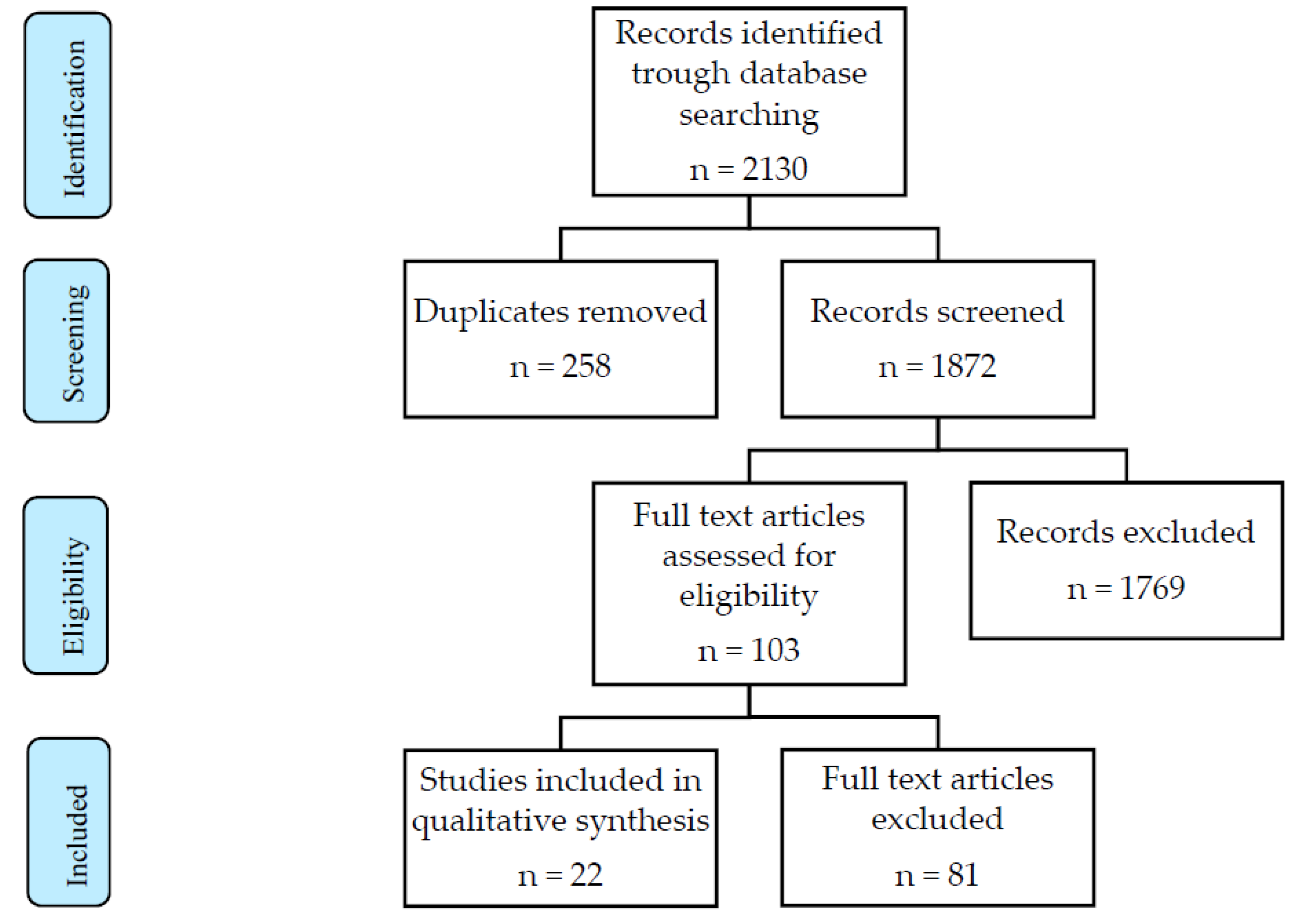 Medicina 58 00552 g001