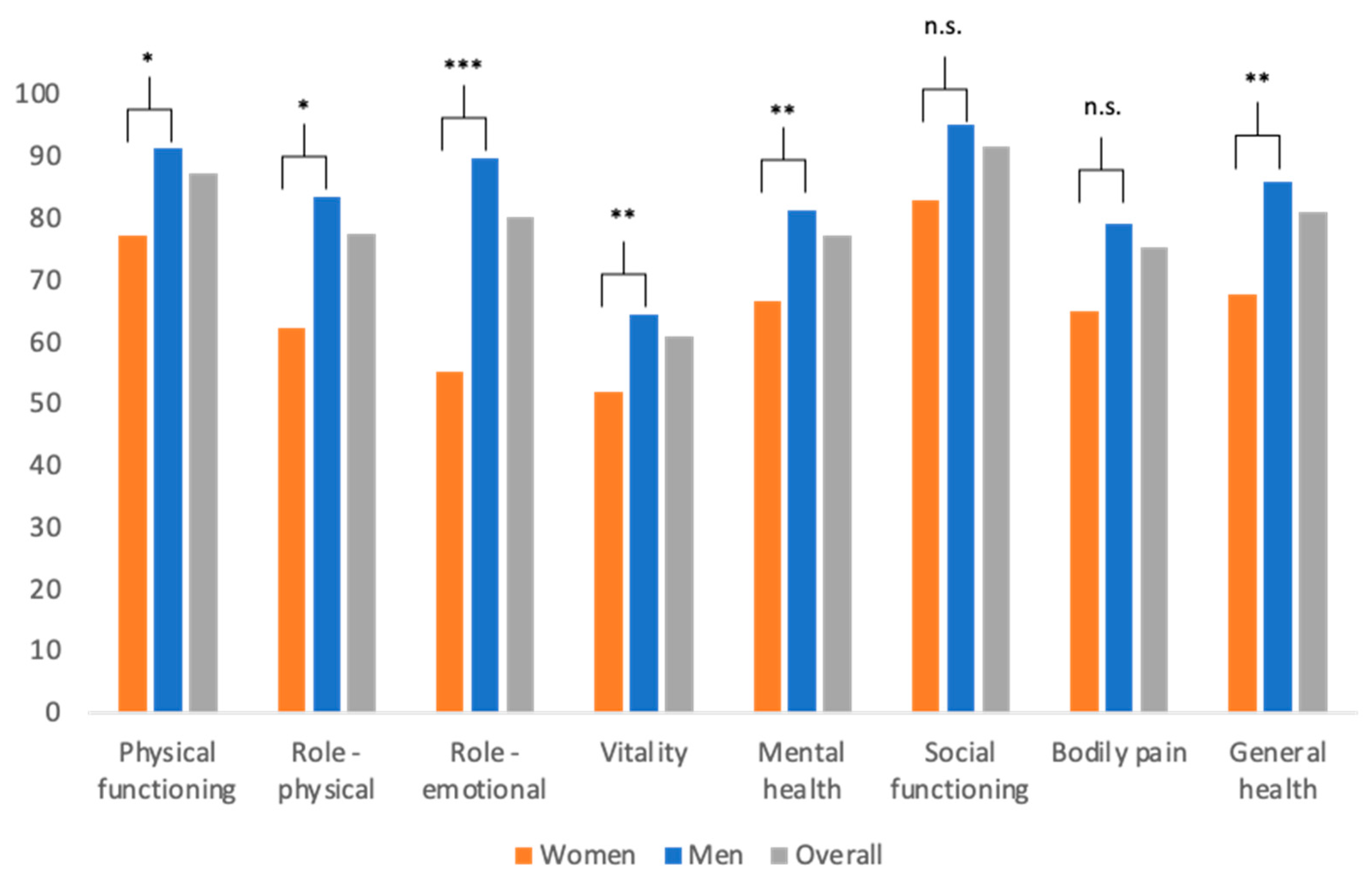 Medicina 58 00563 g001