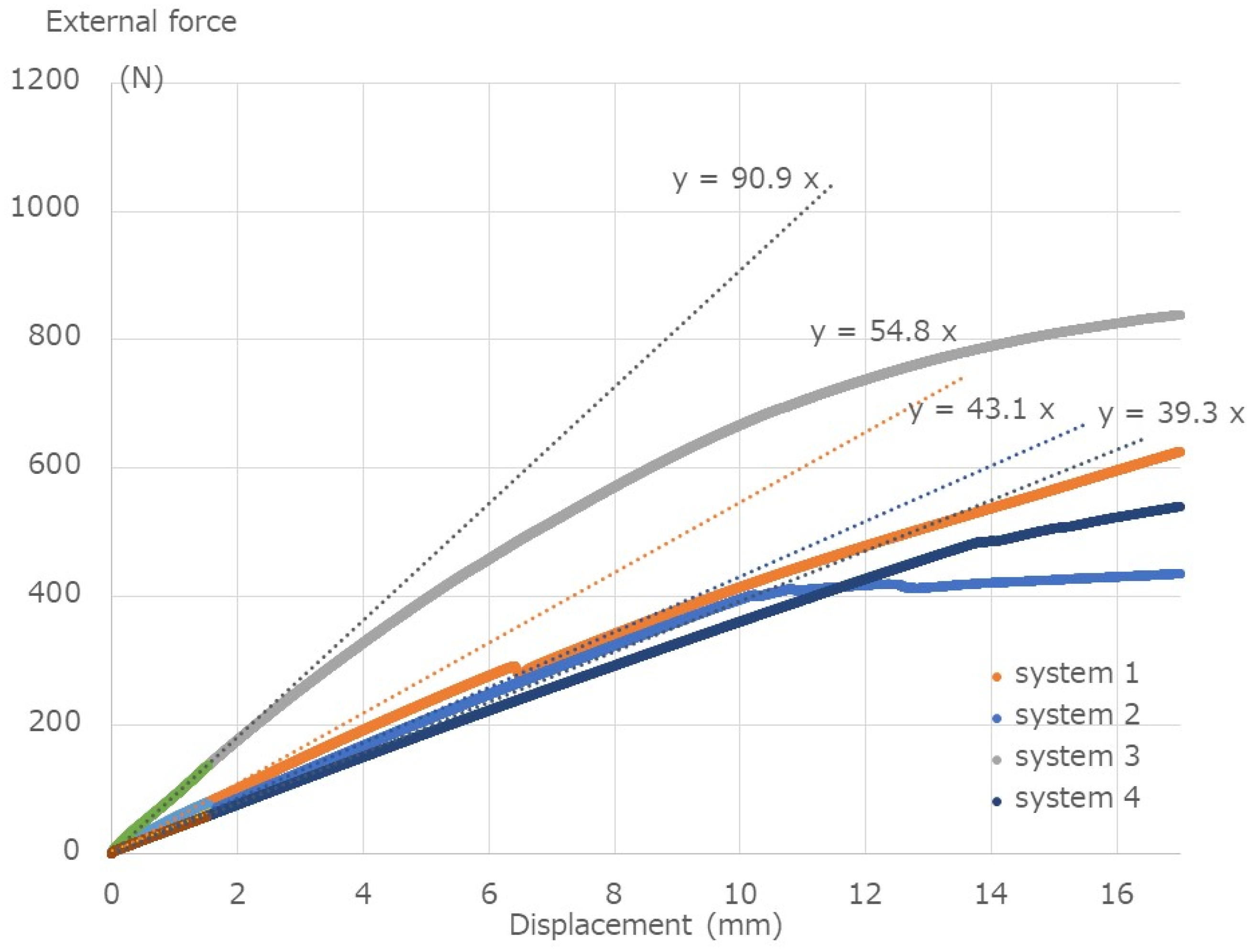 Medicina 58 00565 g005