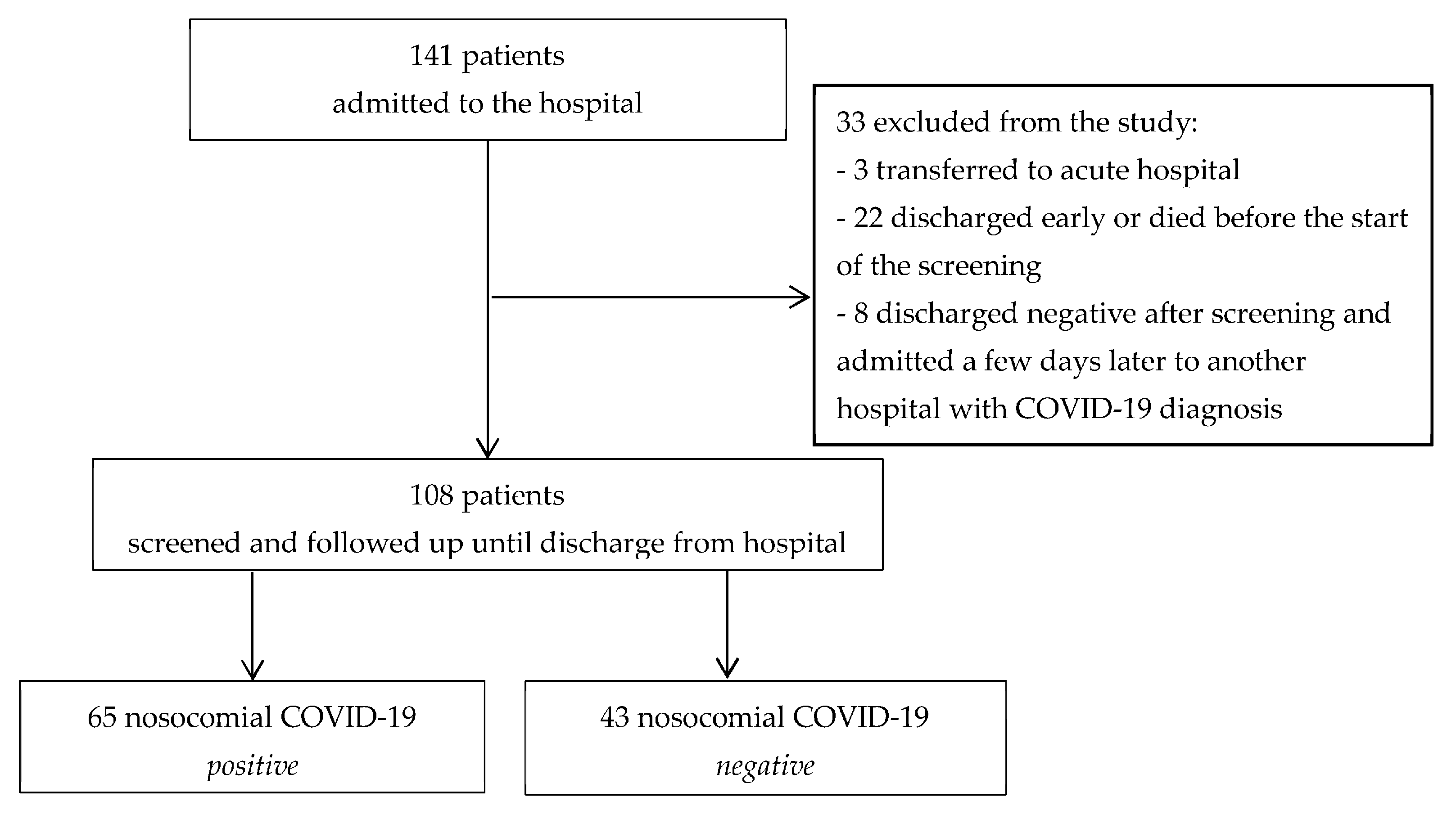 Medicina 58 00566 g001