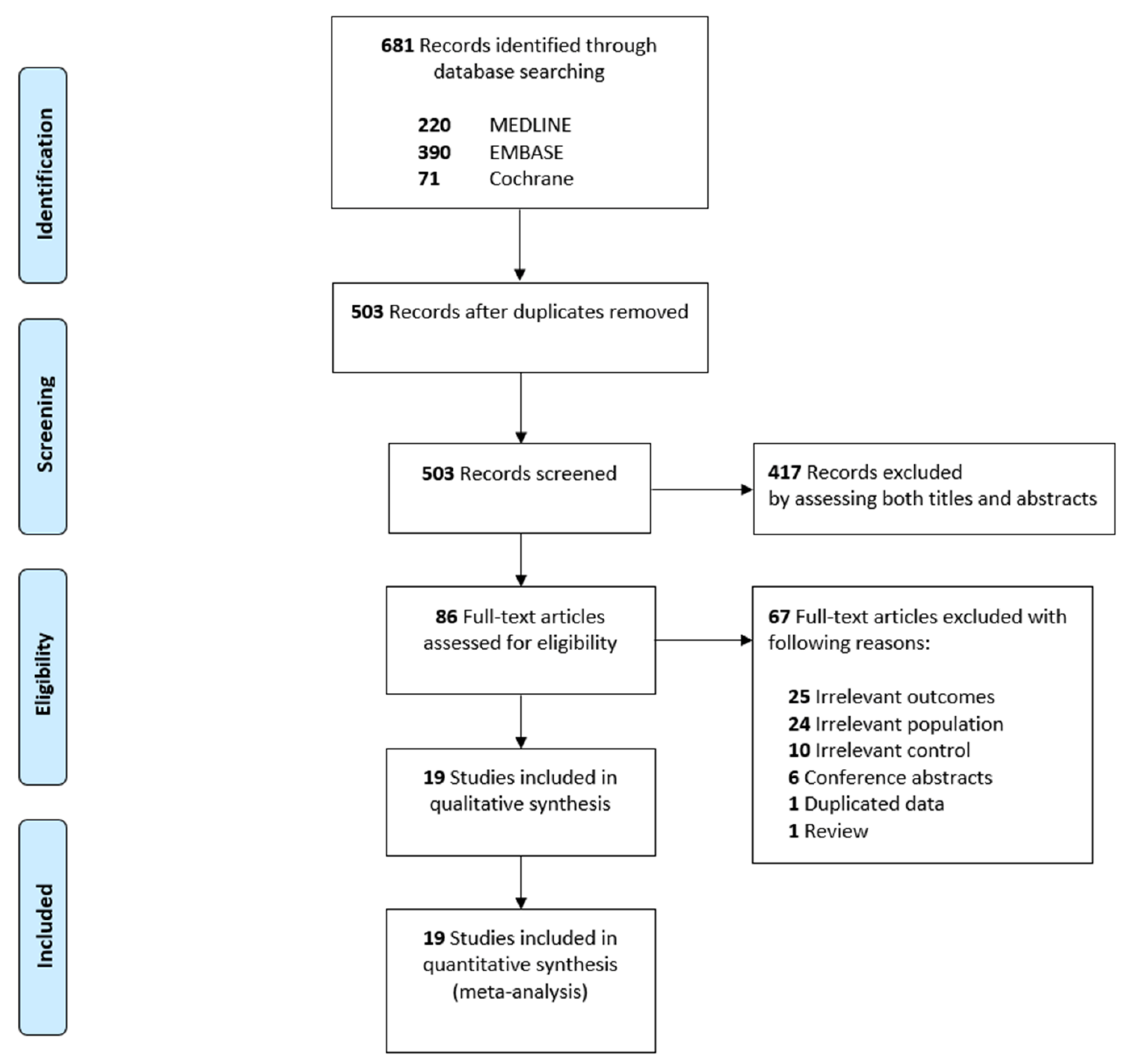 Medicina 58 00614 g001