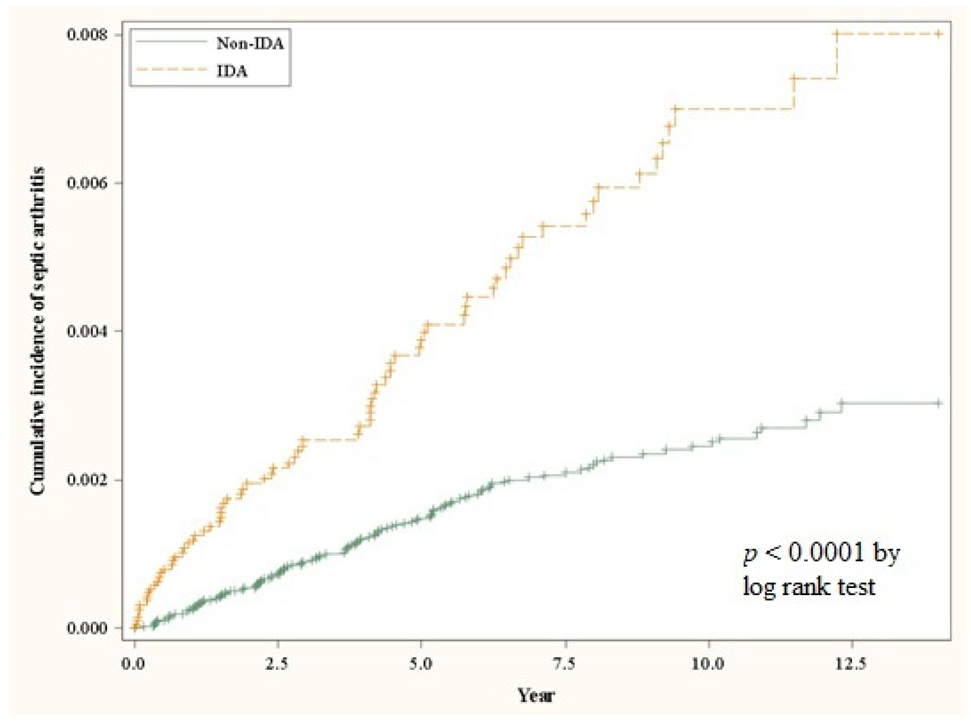Medicina 58 00617 g001