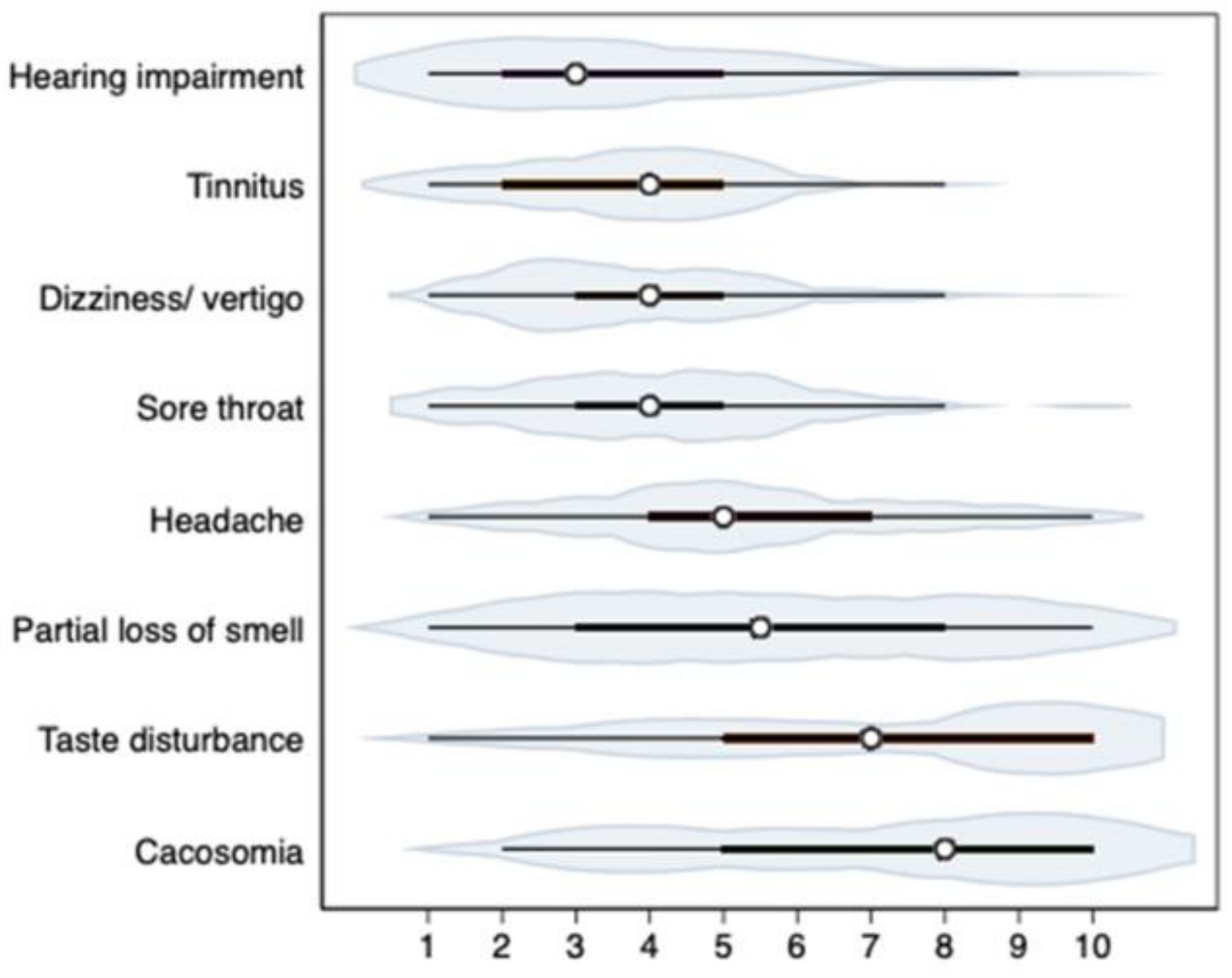 Medicina 58 00623 g001