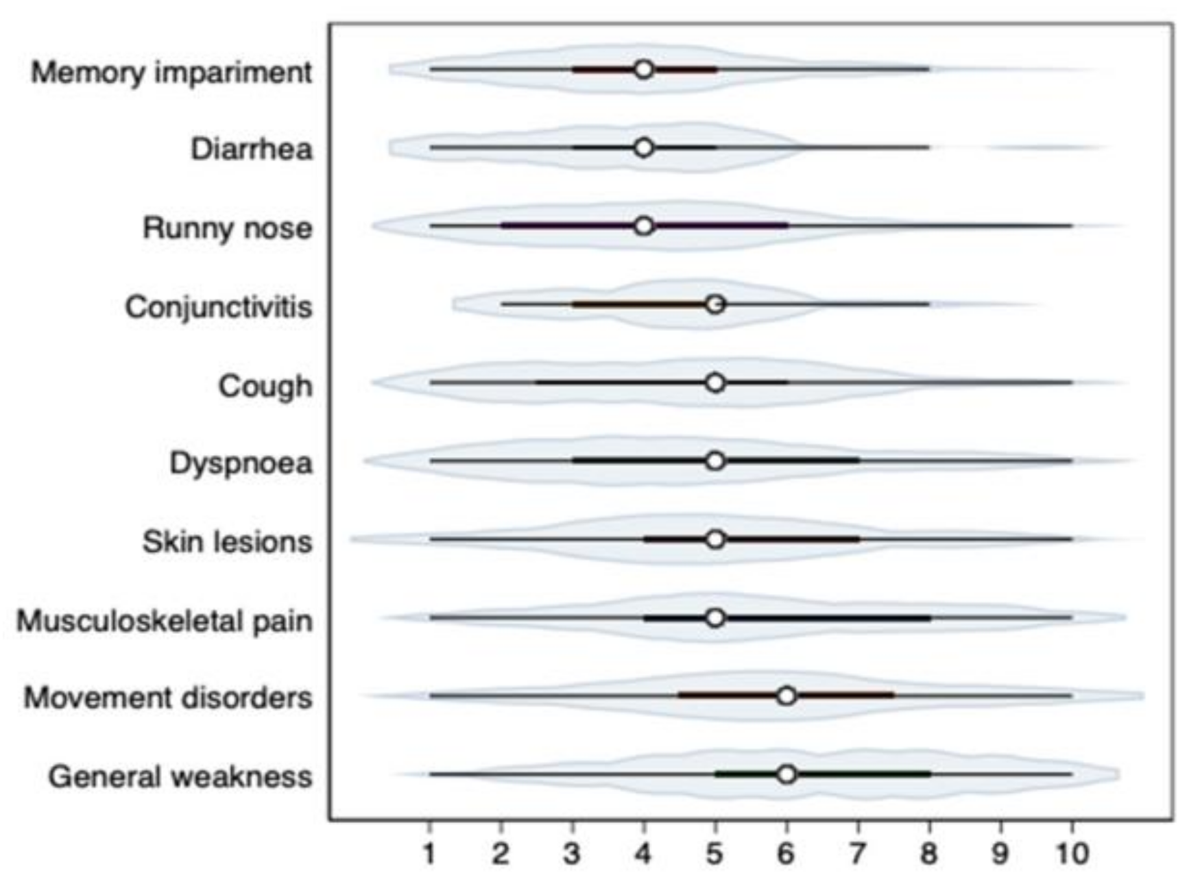 Medicina 58 00623 g003