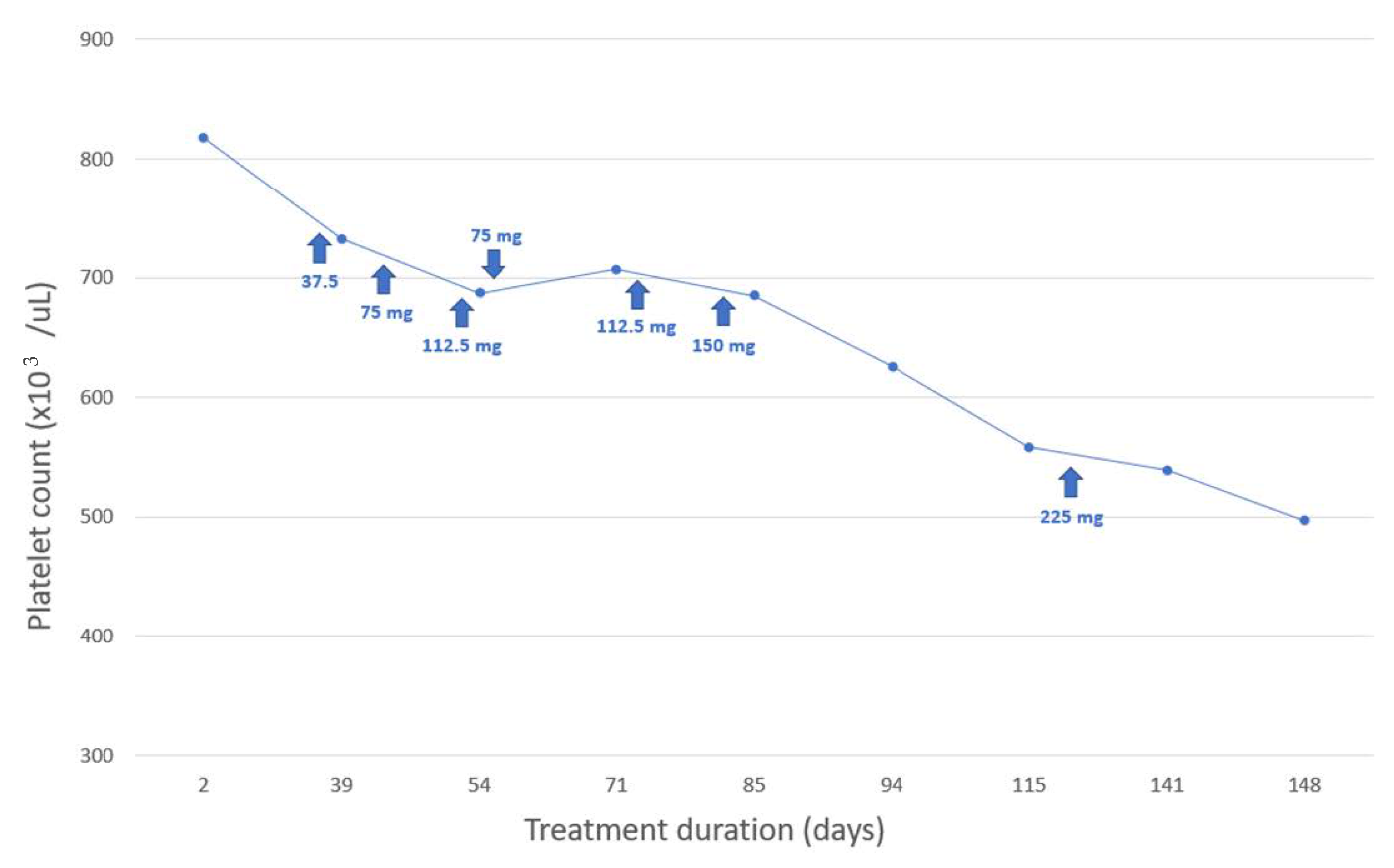 Medicina 58 00626 g002