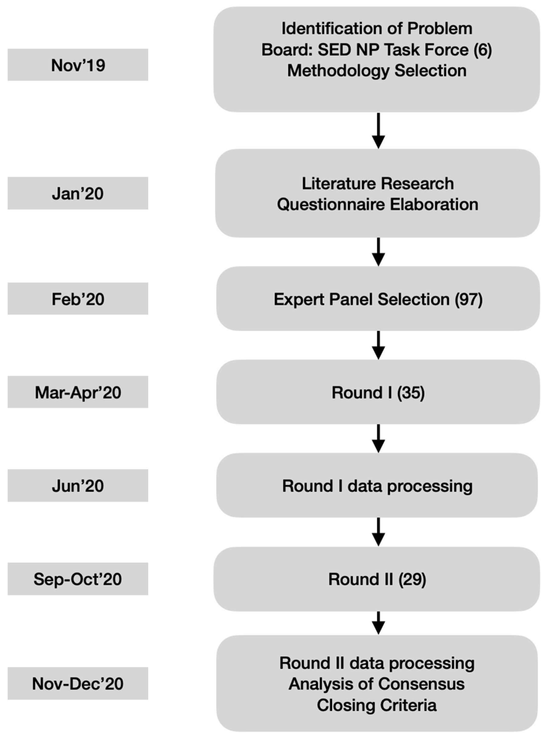 Medicina 58 00627 g001