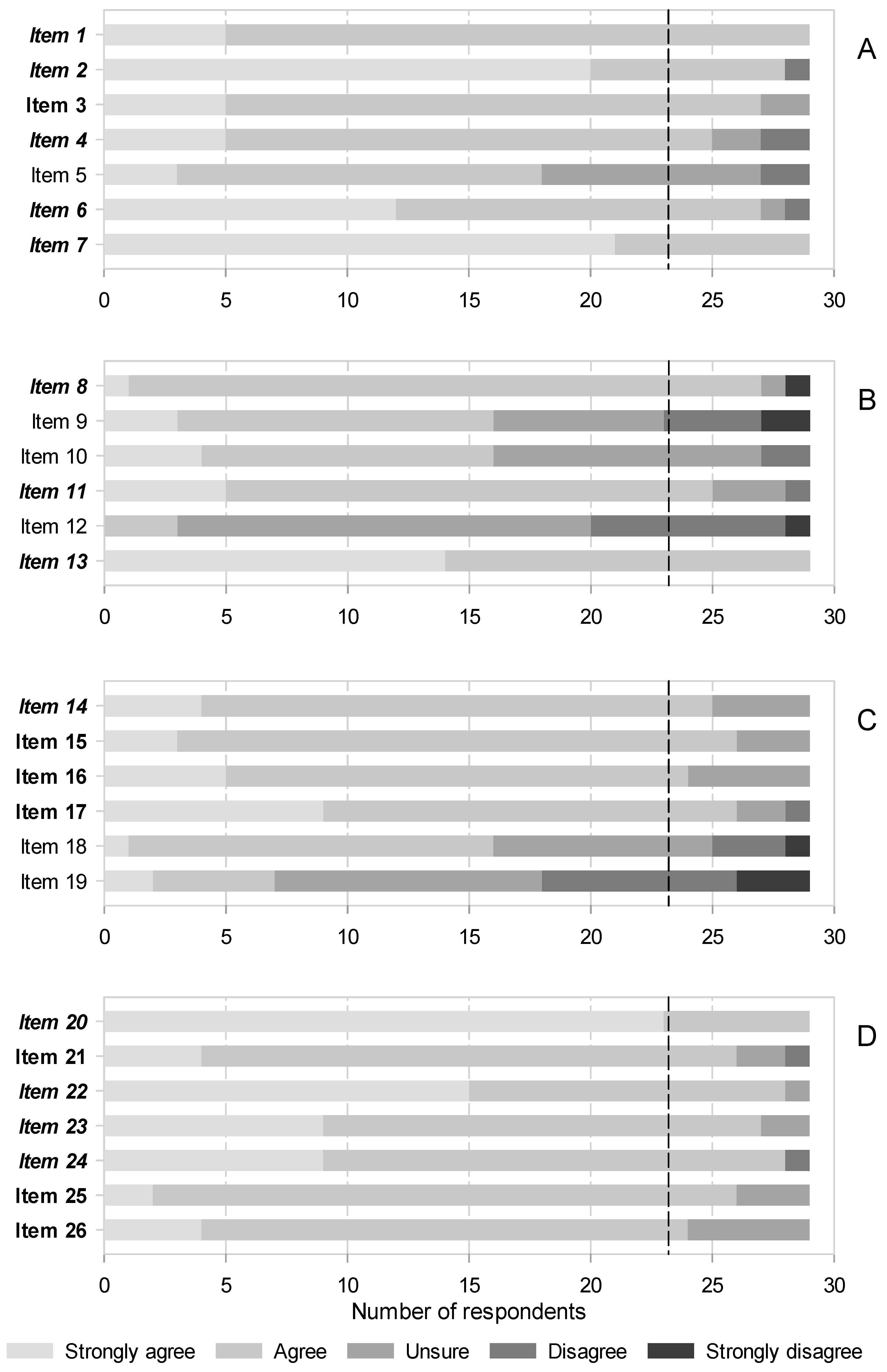 Medicina 58 00627 g002
