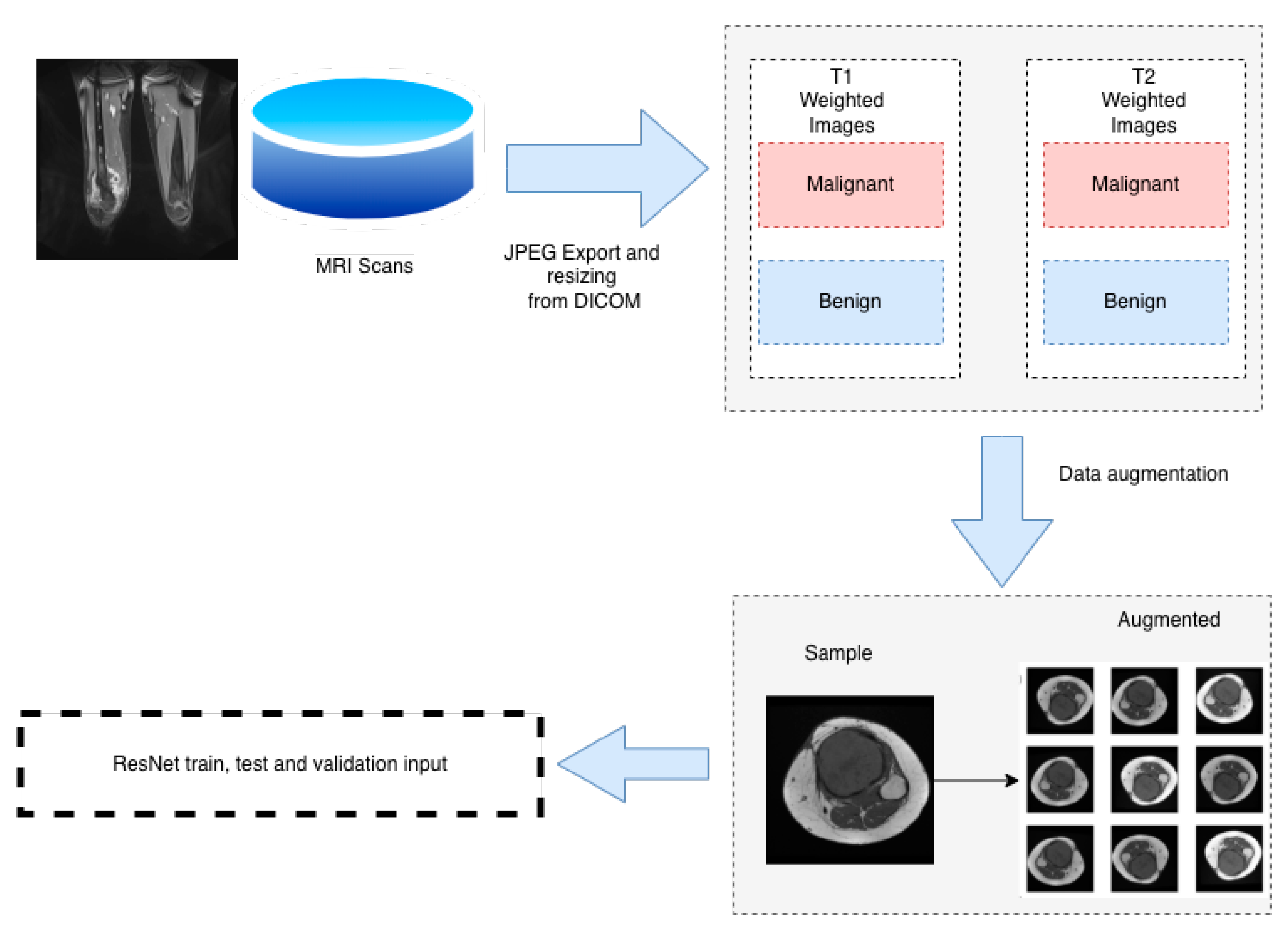 Medicina 58 00636 g003