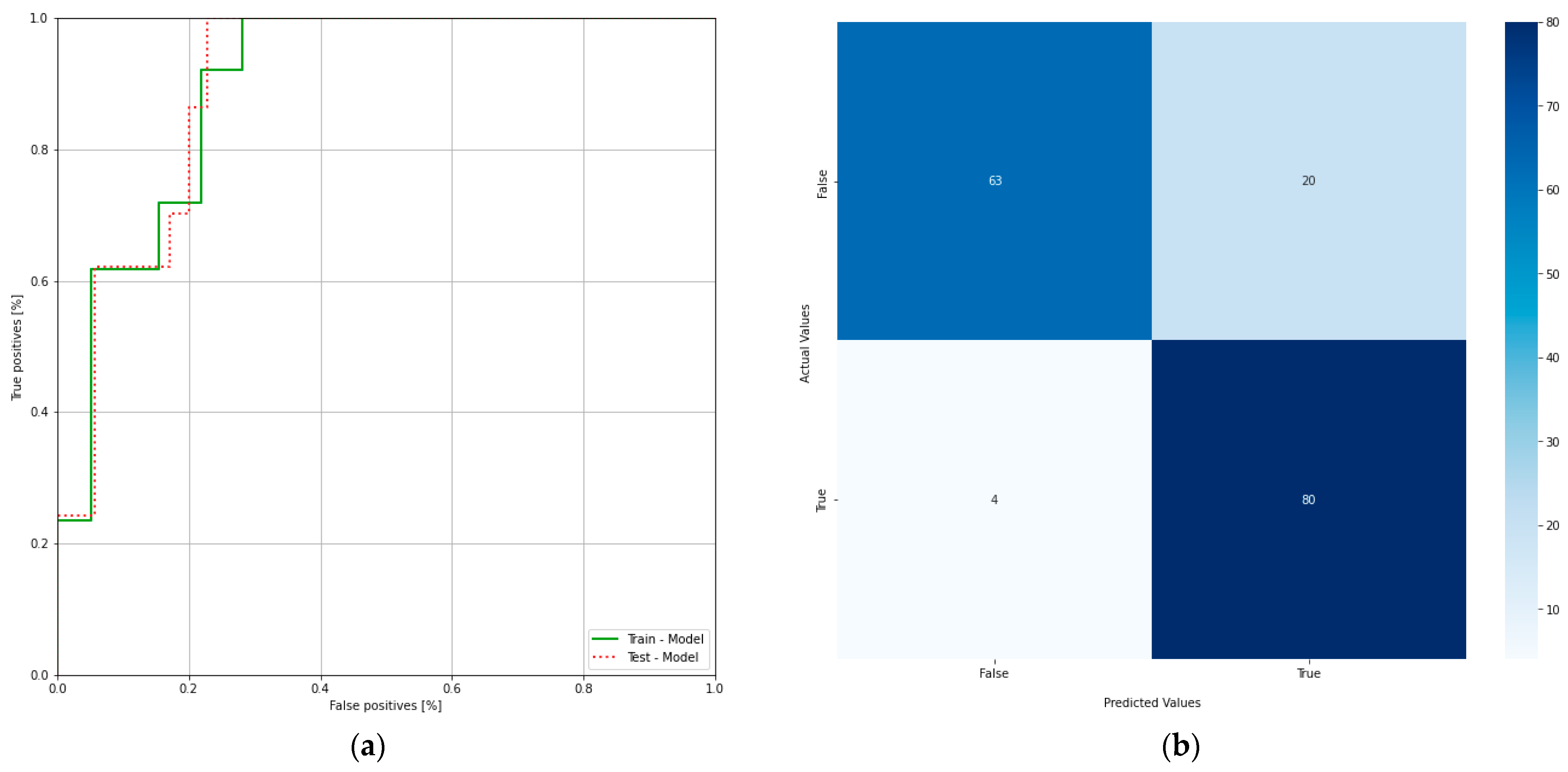 Medicina 58 00636 g006