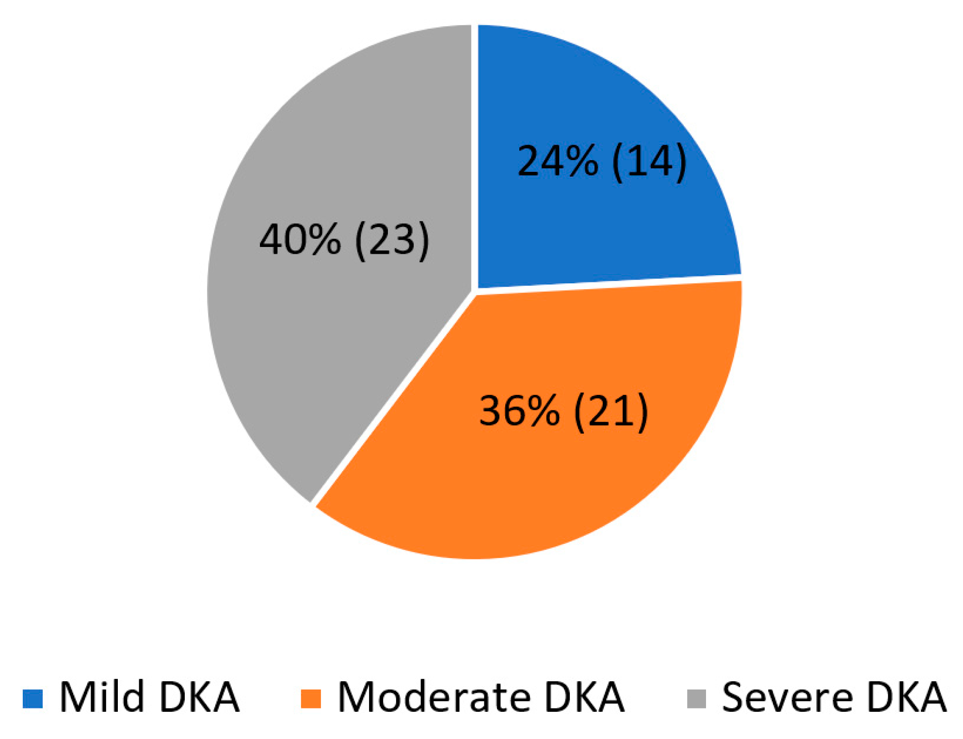 Medicina 58 00638 g003