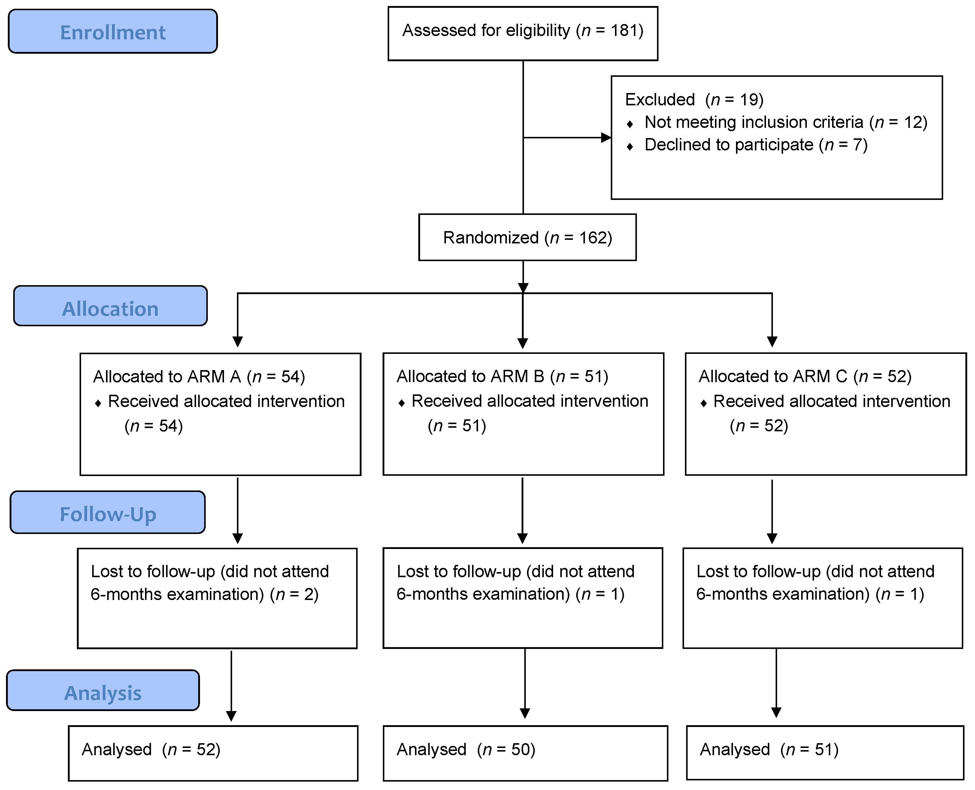 Medicina 58 00646 g001