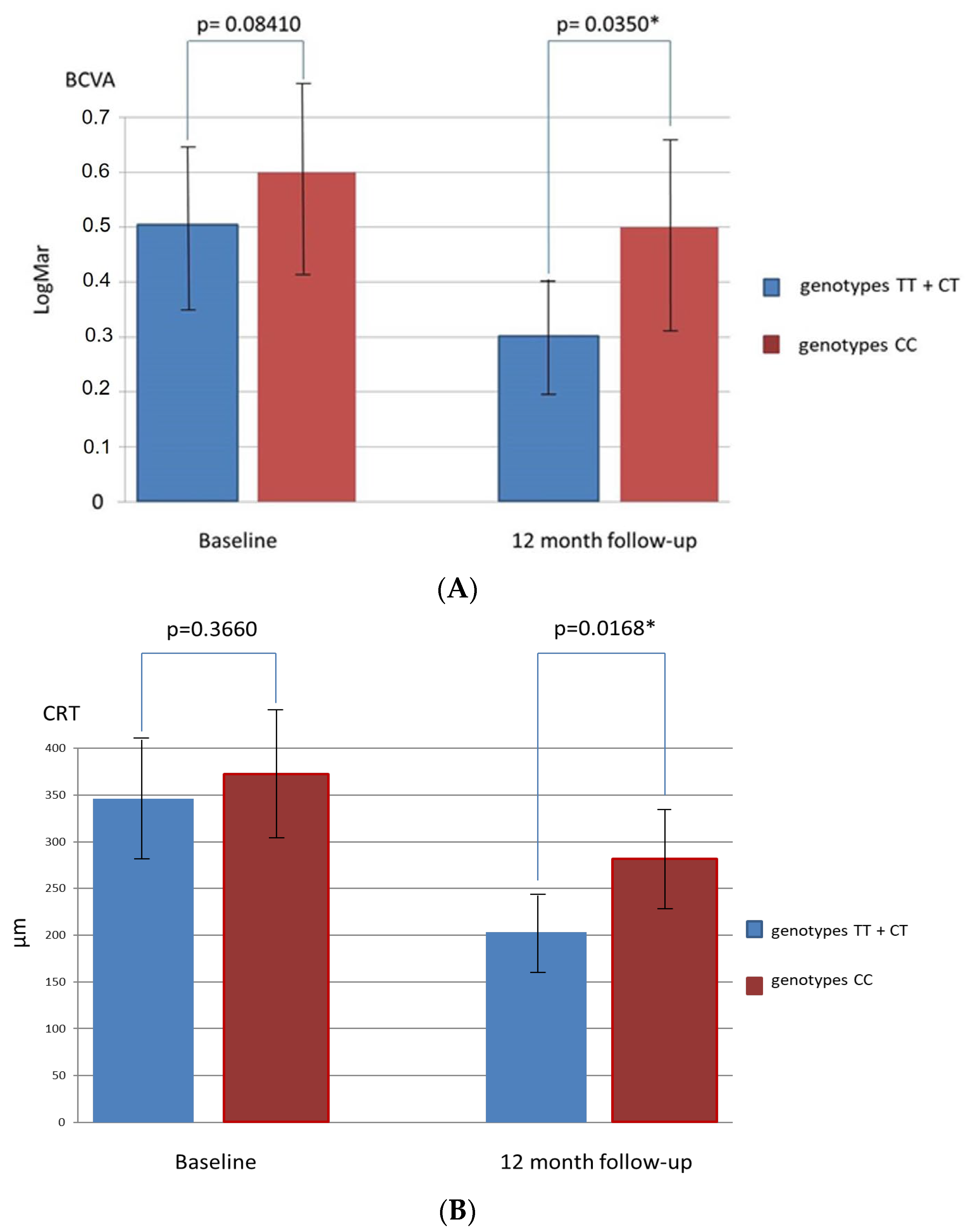 Medicina 58 00658 g001 Medicina 58 00658 g001
