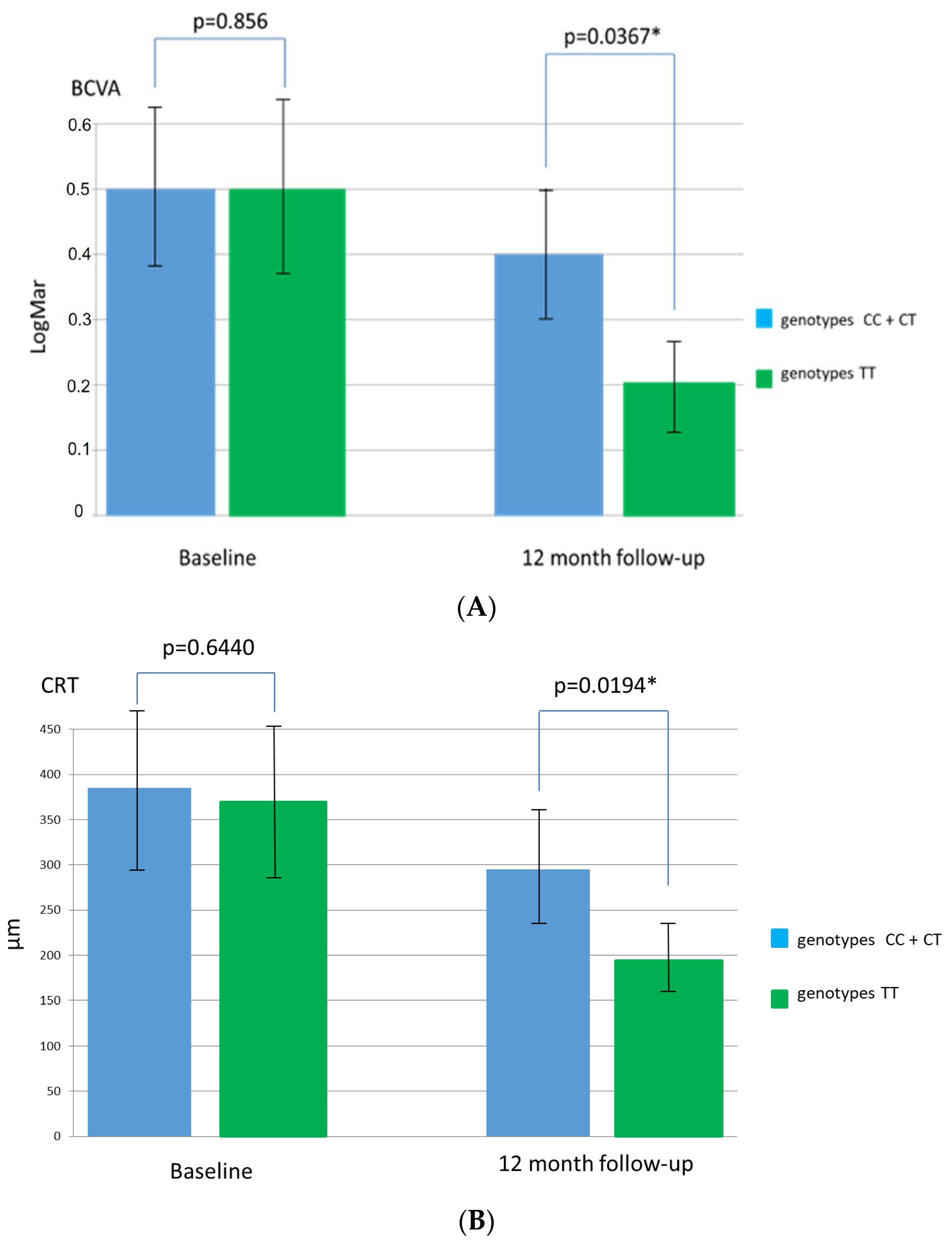Medicina 58 00658 g002 Medicina 58 00658 g002