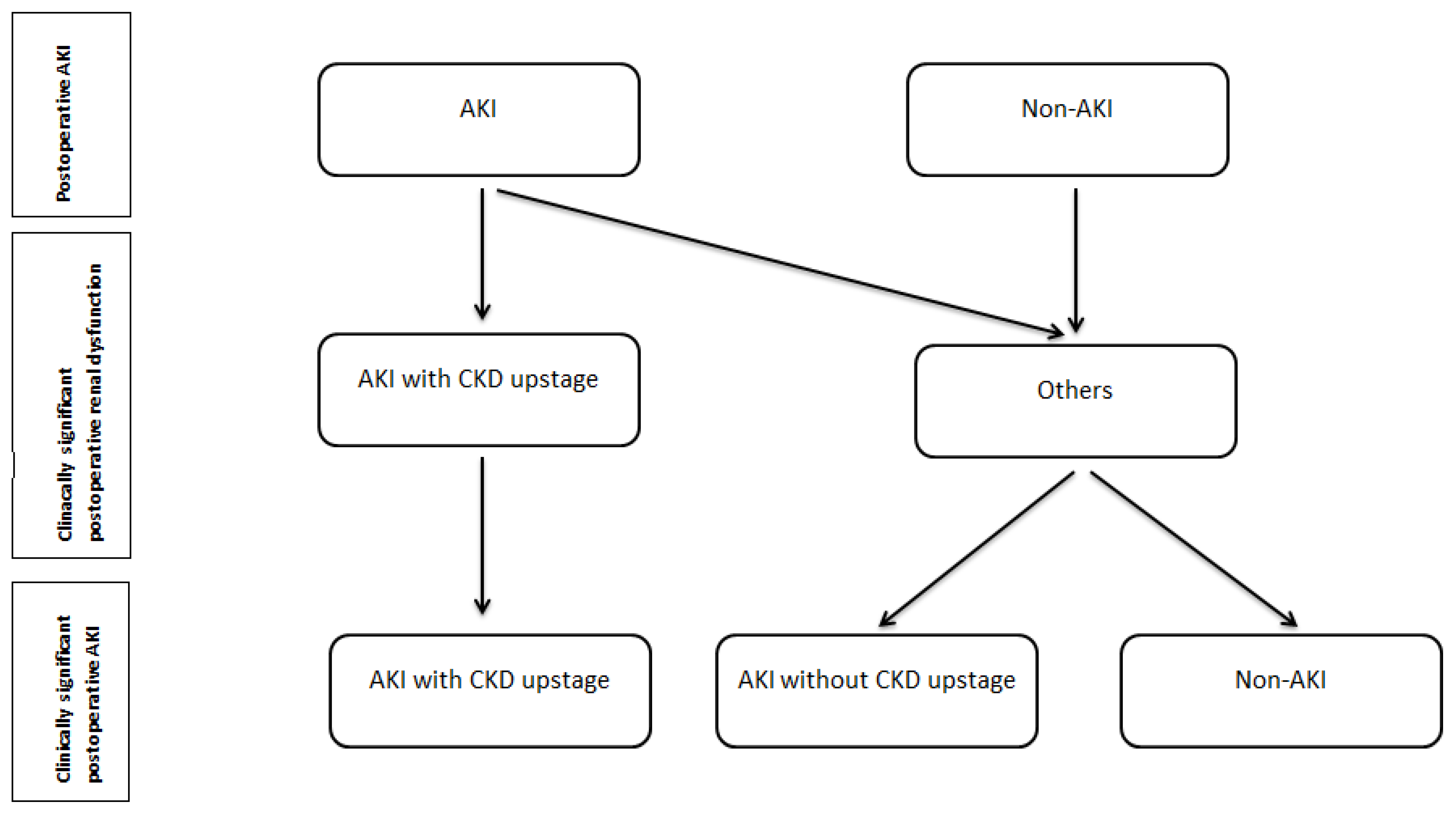 Medicina 58 00667 g001