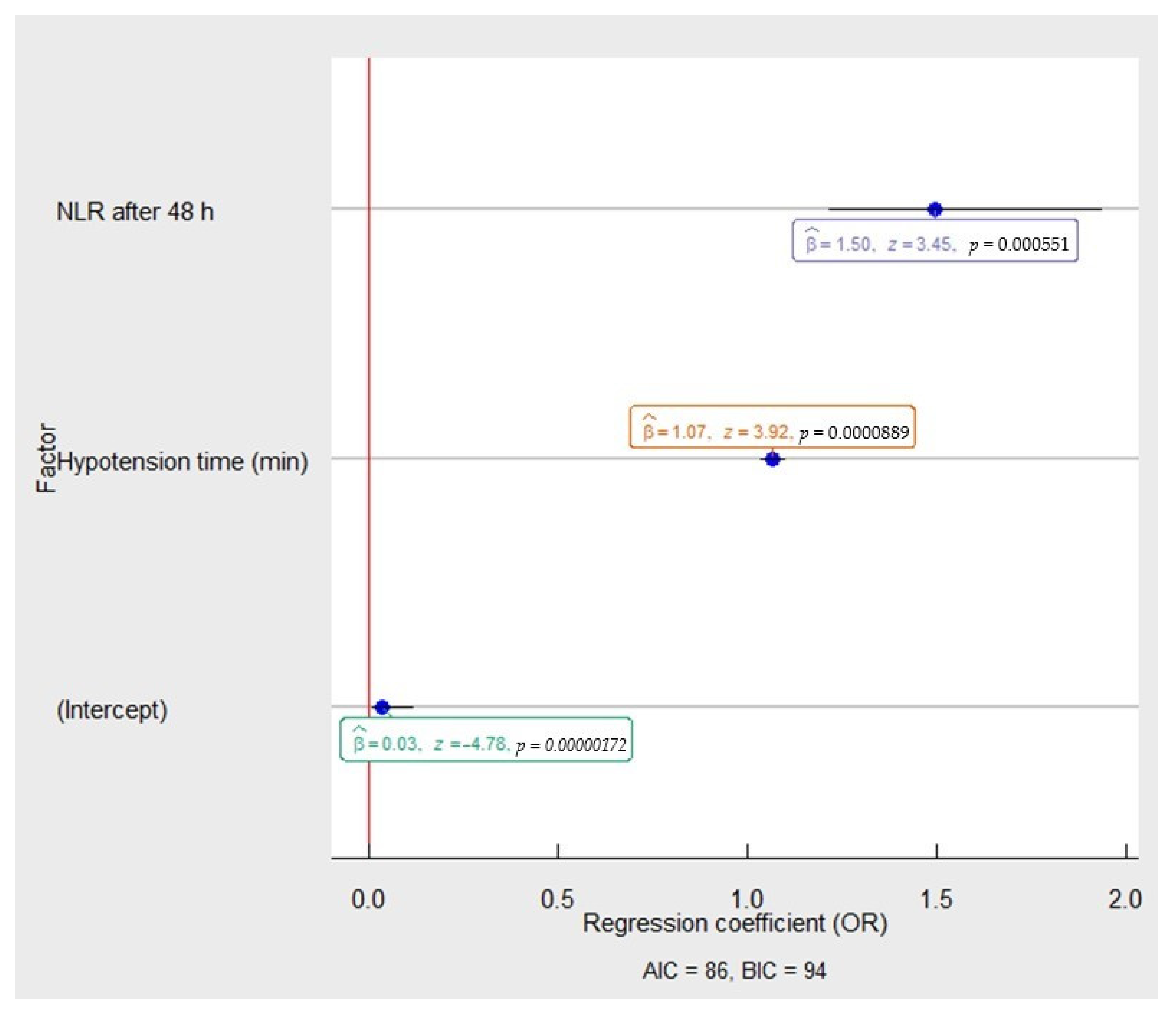 Medicina 58 00667 g002