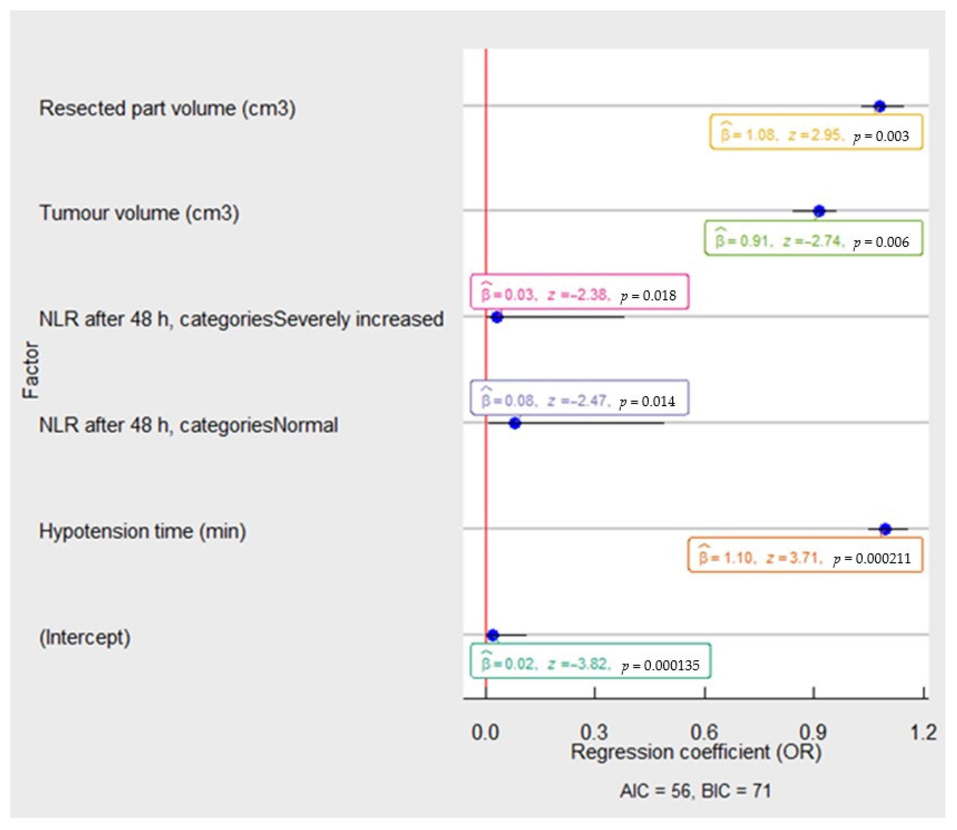 Medicina 58 00667 g004