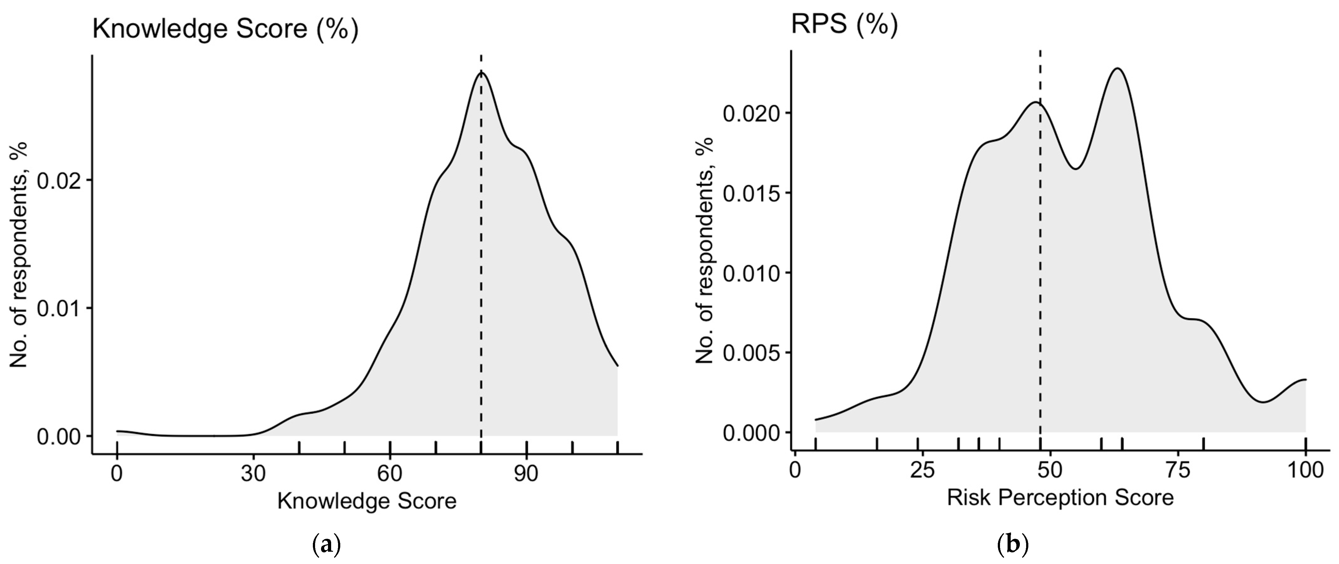 Medicina 58 00686 g001