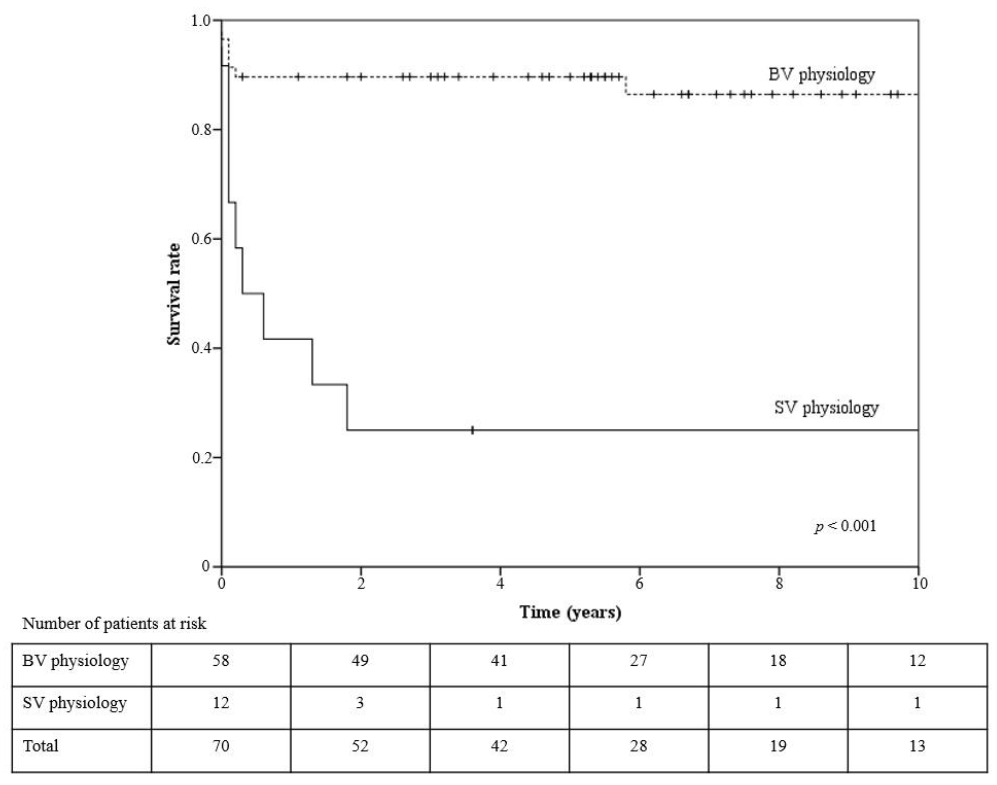Medicina 58 00687 g002