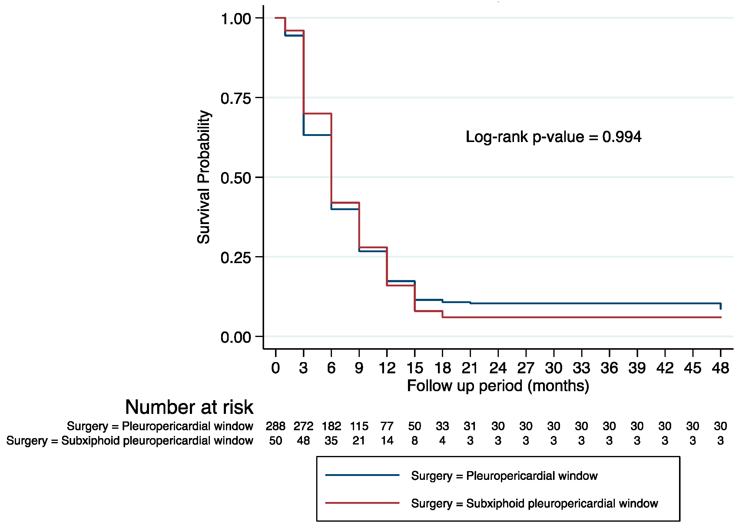 Medicina 58 00718 g001
