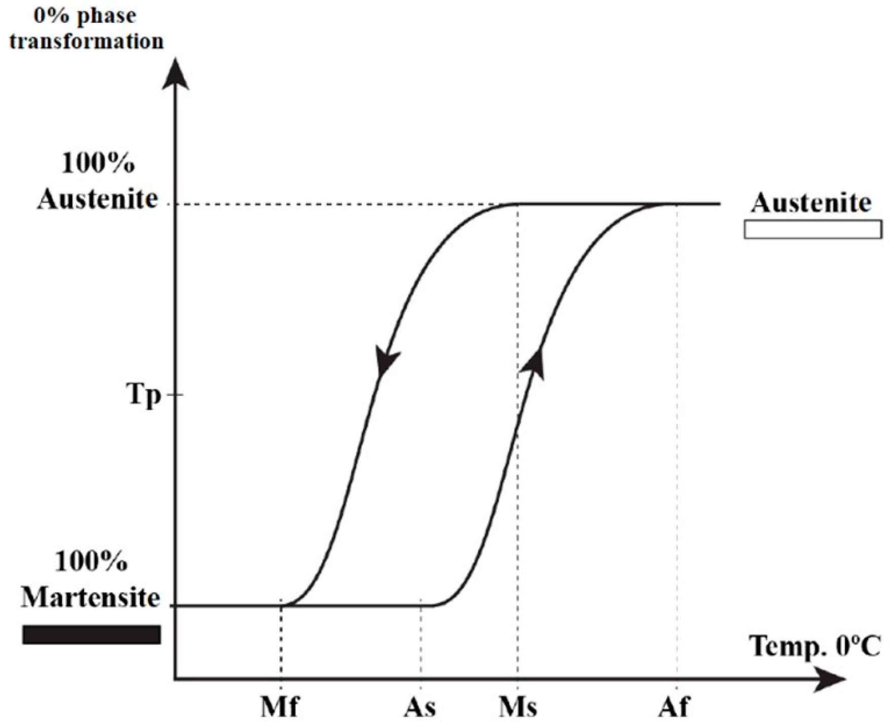 Medicina 58 00719 g003