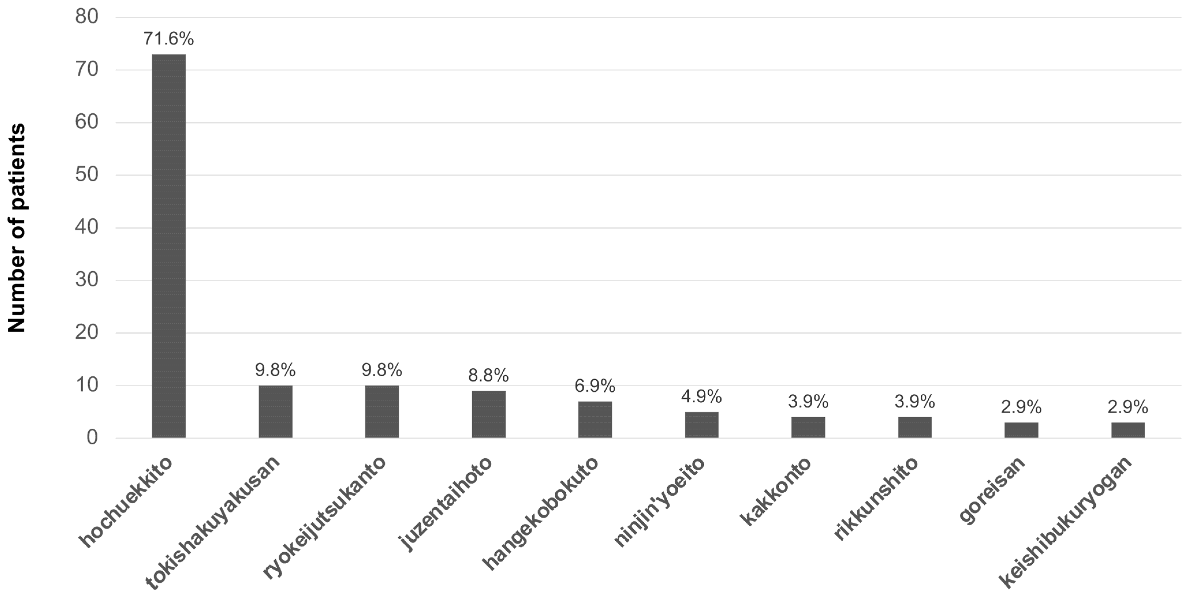 Medicina 58 00730 g002 Medicina 58 00730 g002