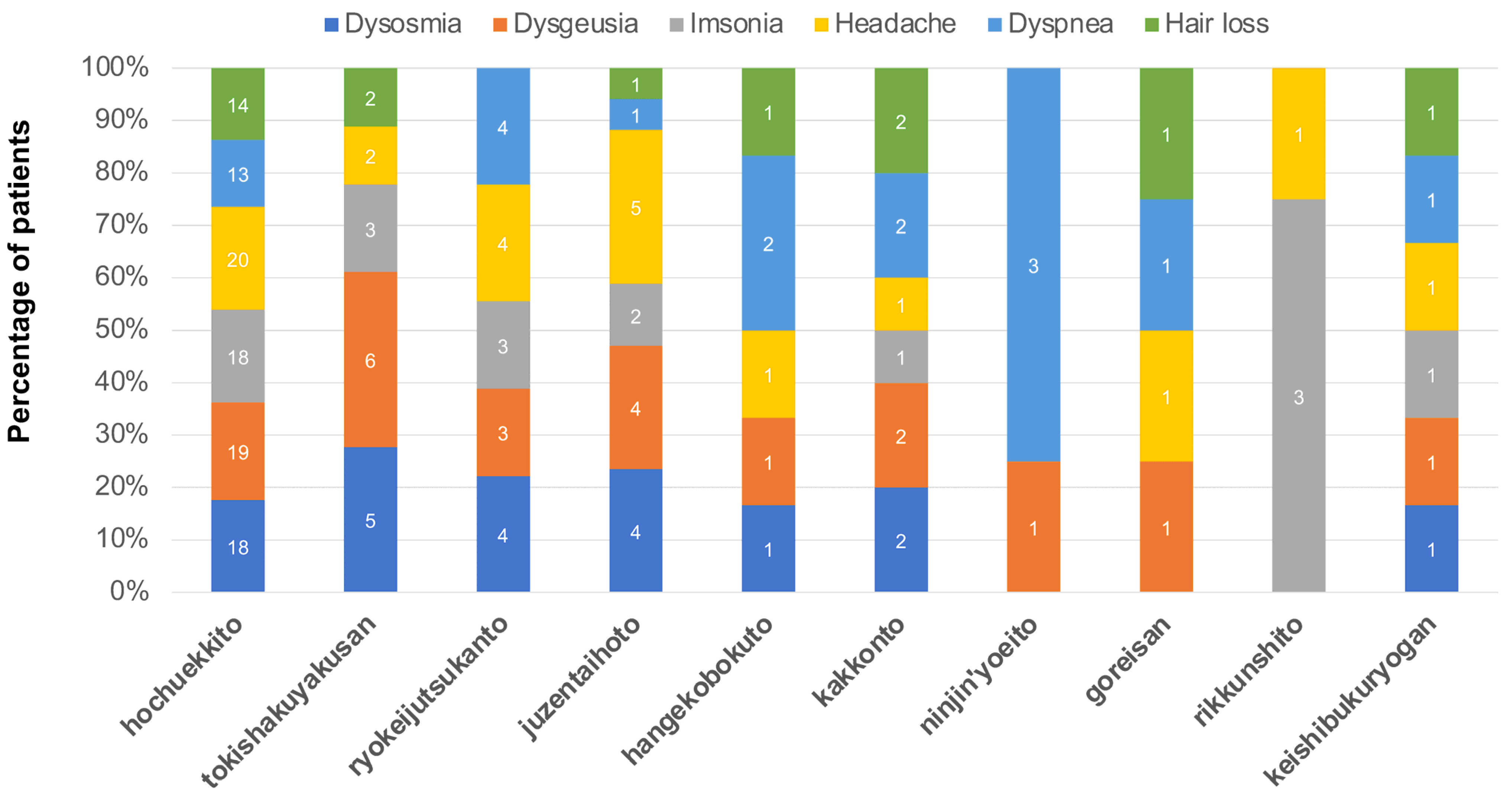 Medicina 58 00730 g003 Medicina 58 00730 g003