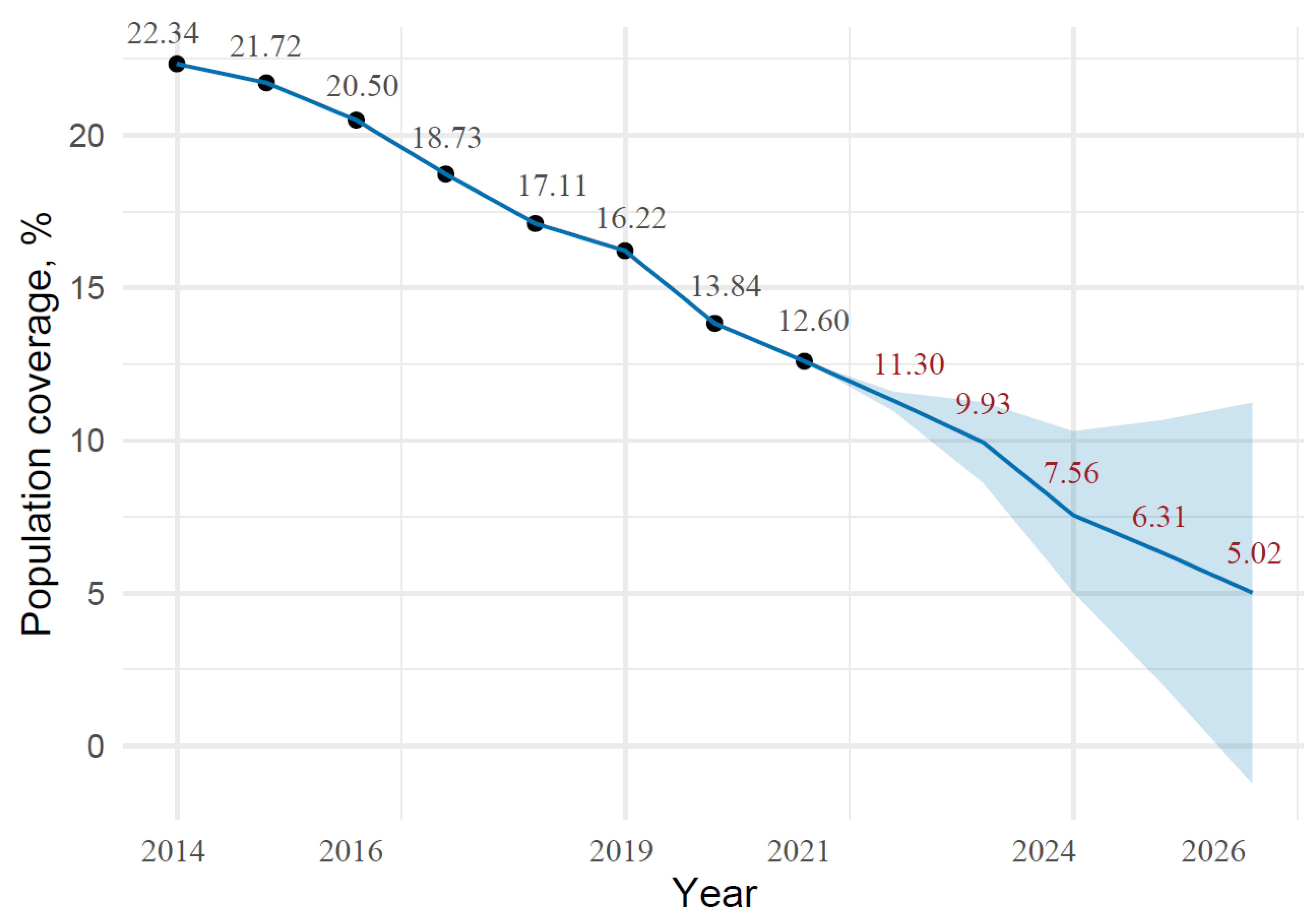Medicina 58 00732 g001