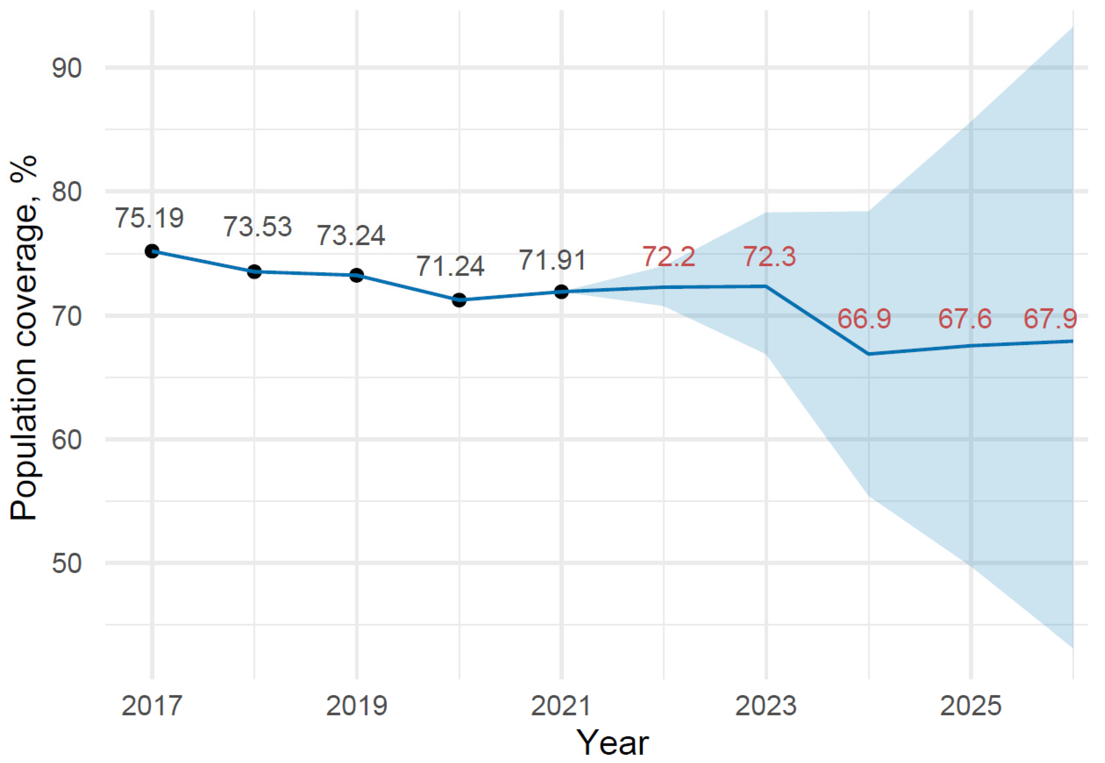Medicina 58 00732 g002