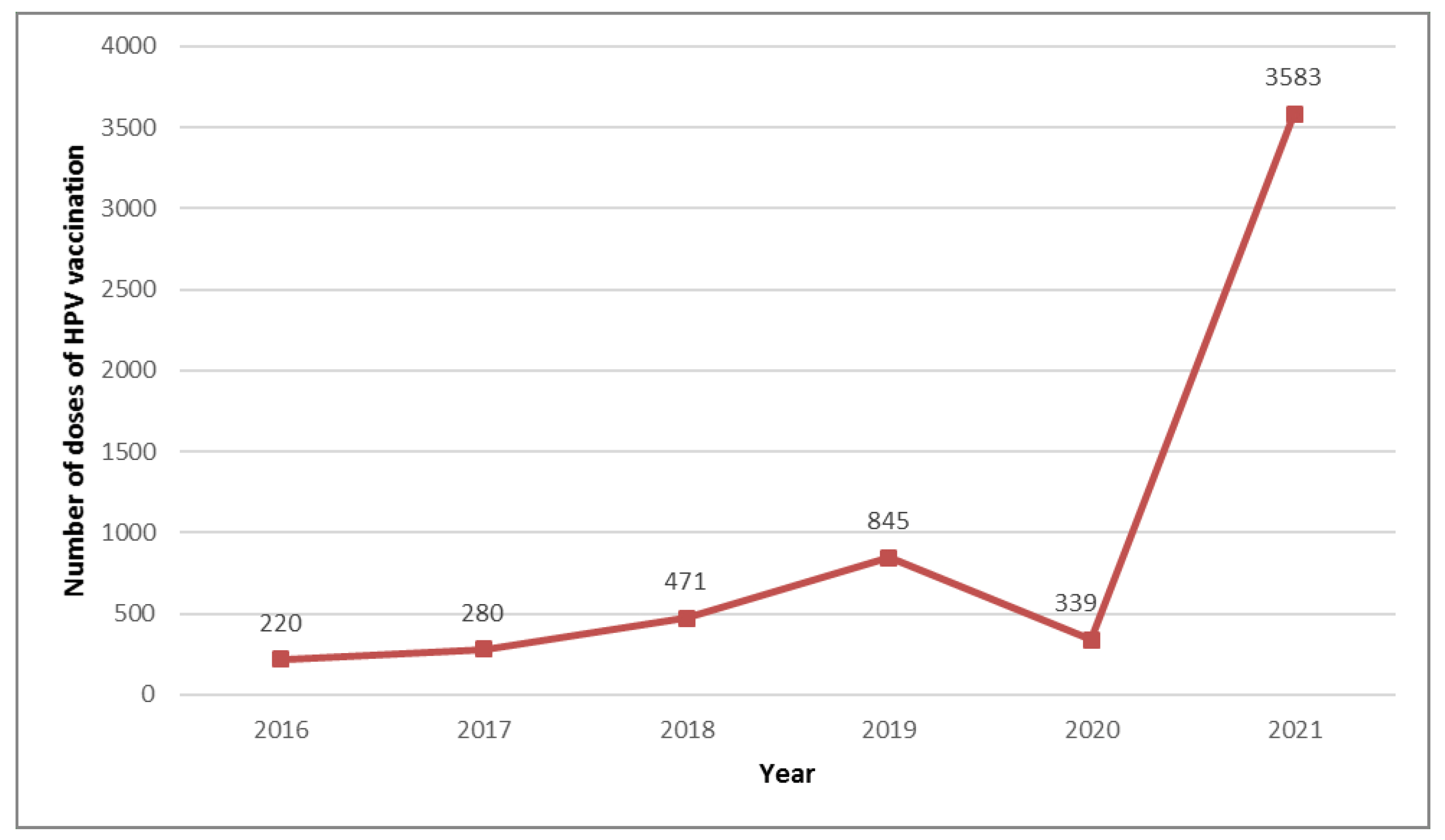 Medicina 58 00732 g003