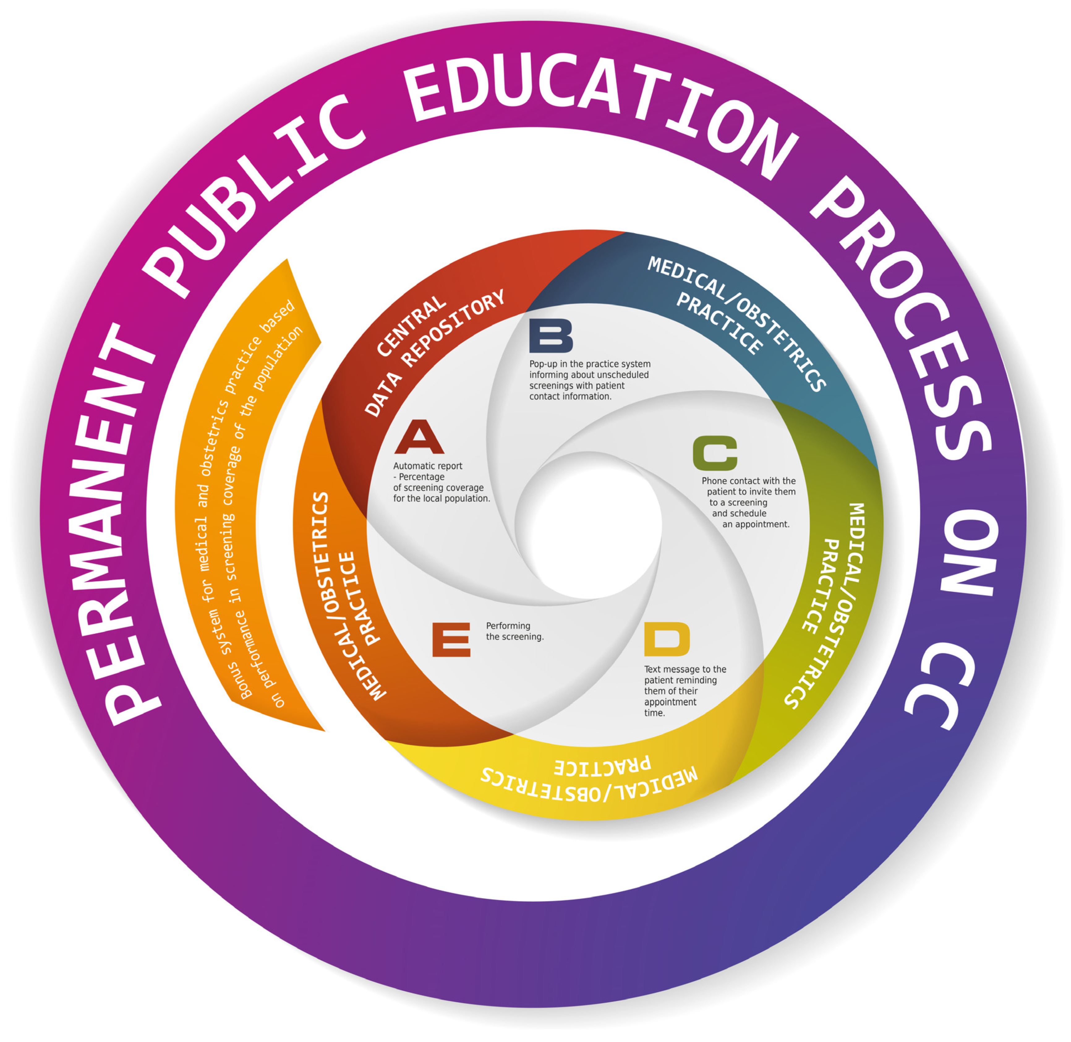 Medicina 58 00732 g004