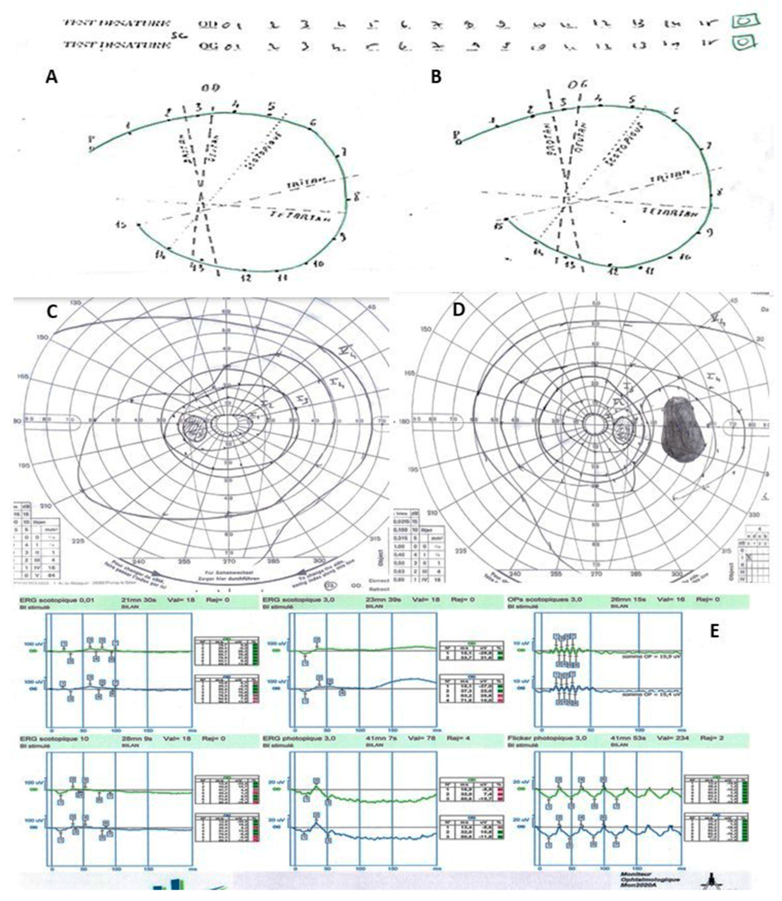 Medicina 58 00735 g002