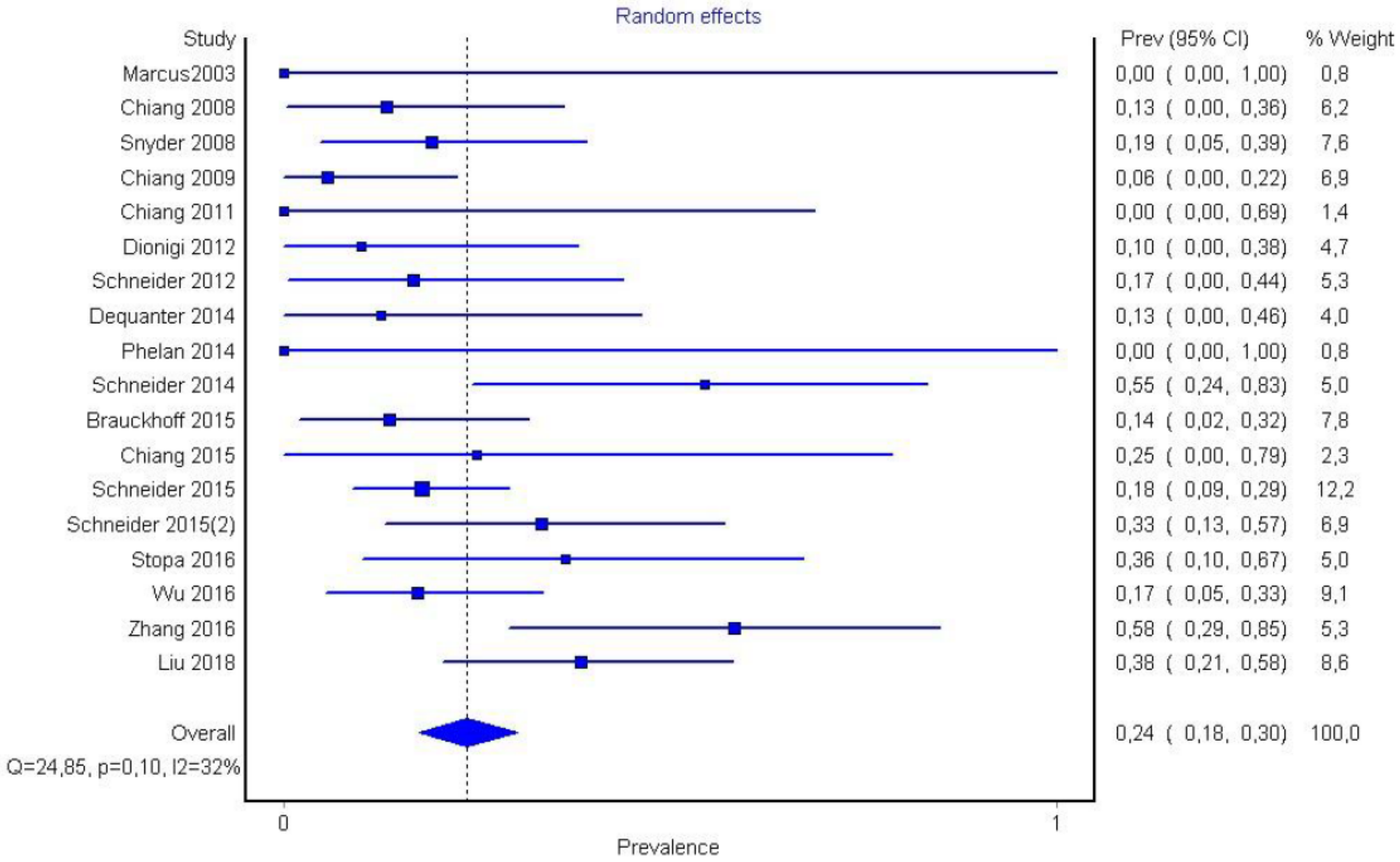Medicina 58 00755 g004