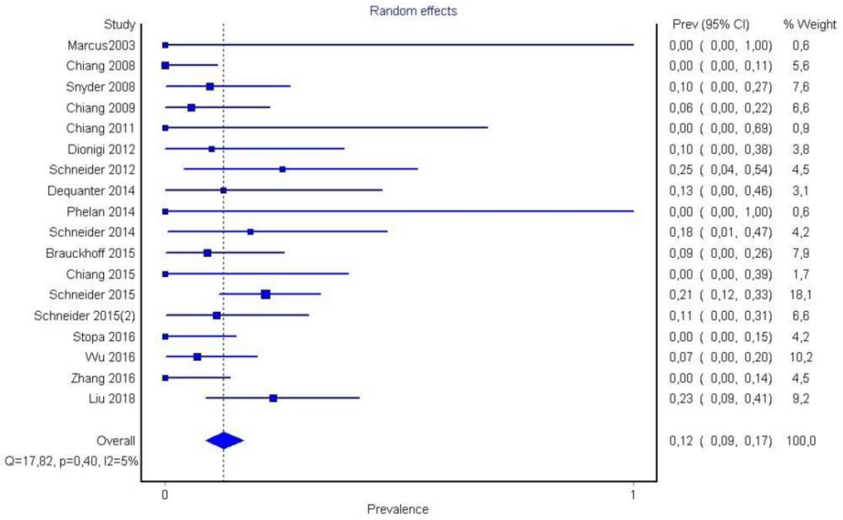 Medicina 58 00755 g006