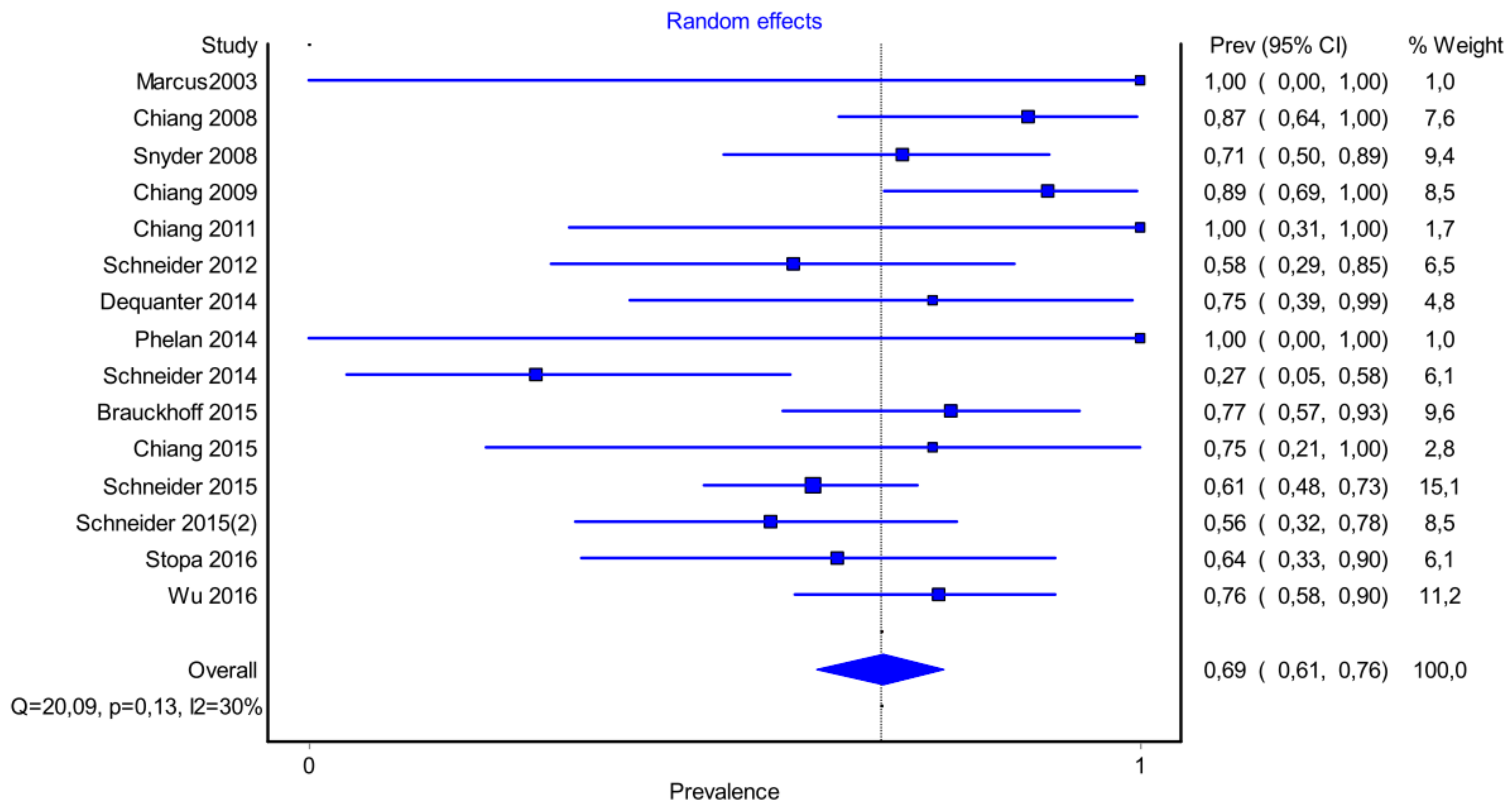 Medicina 58 00755 g008