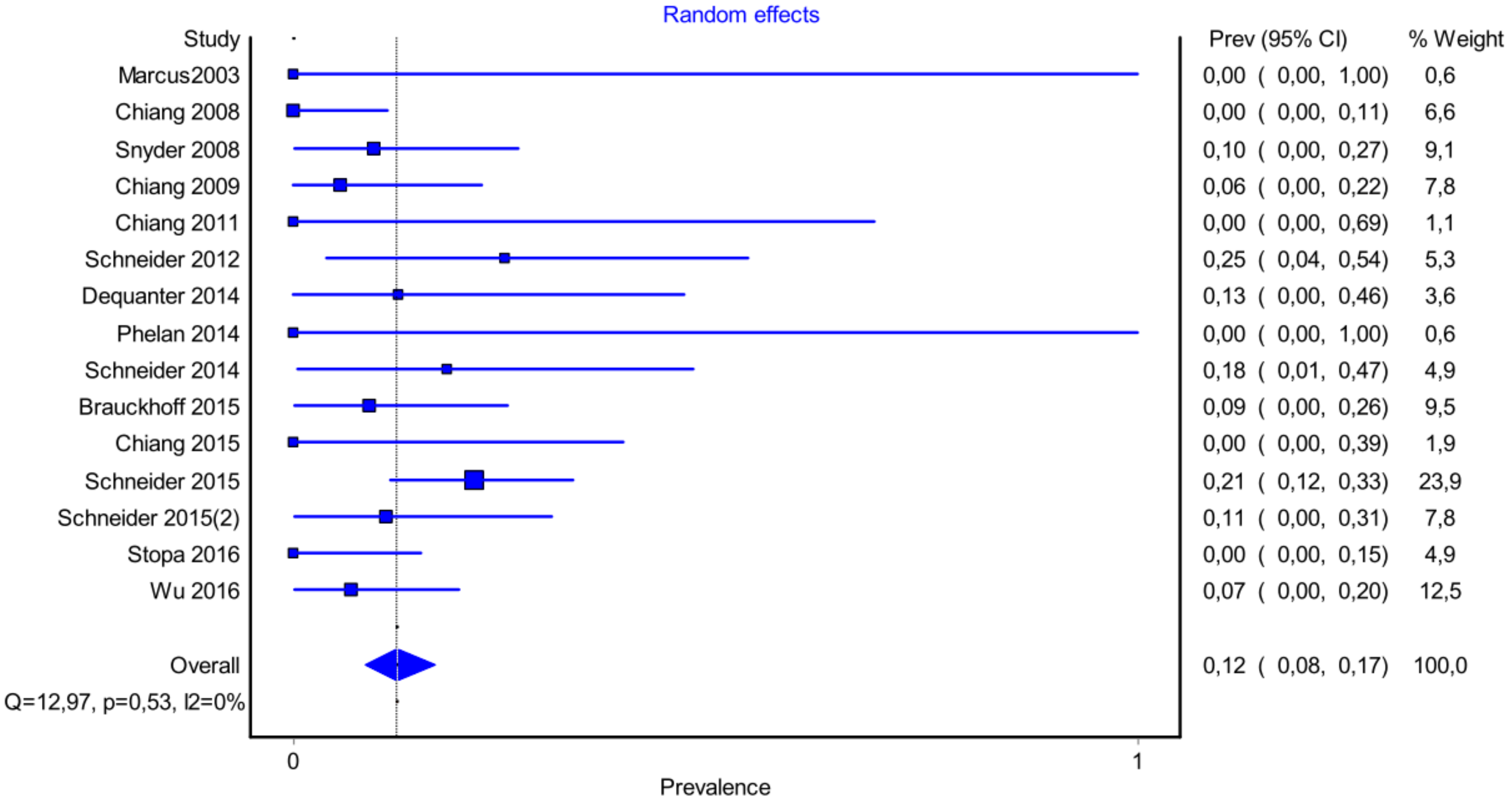 Medicina 58 00755 g010