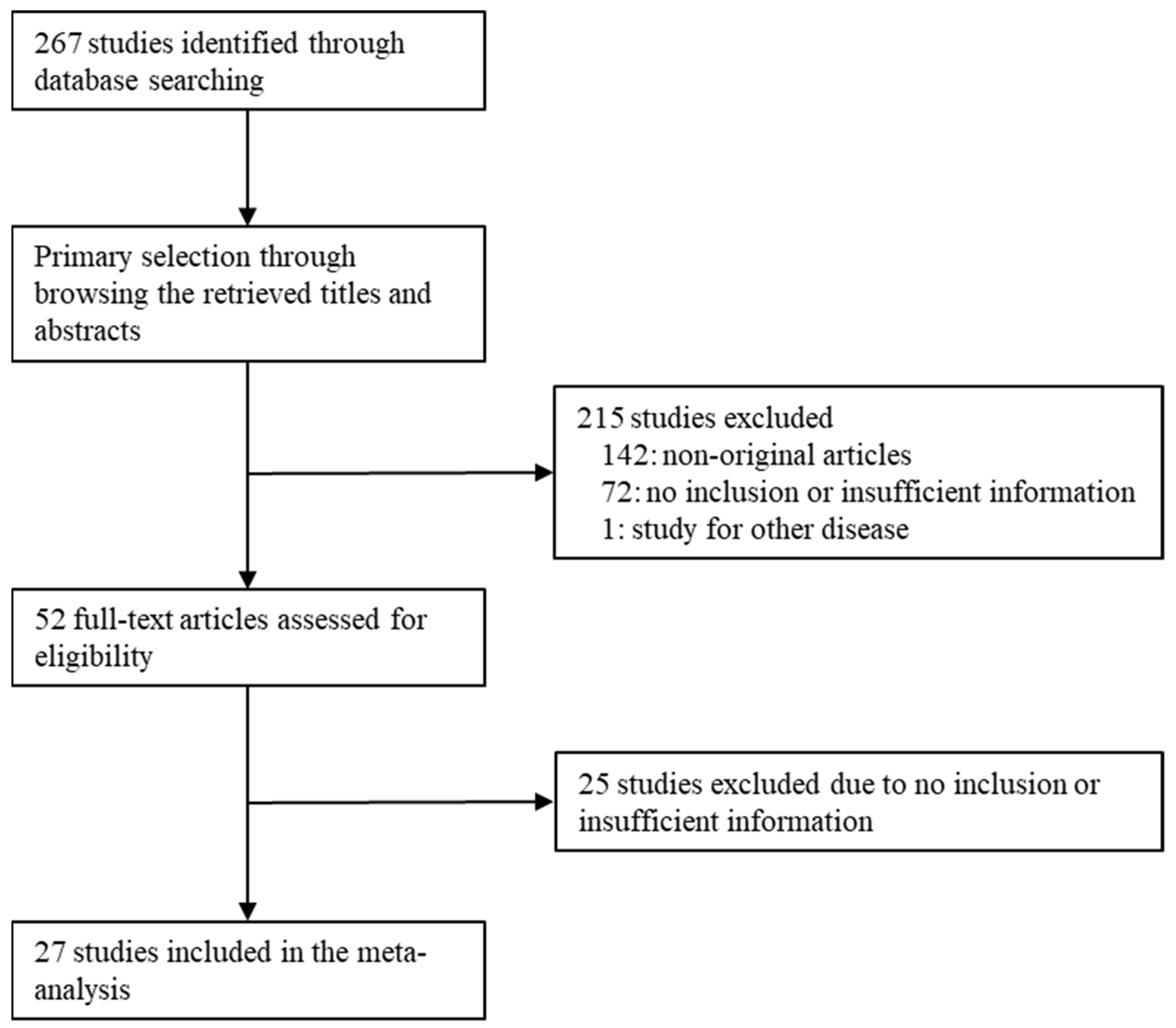 Medicina 58 00758 g001
