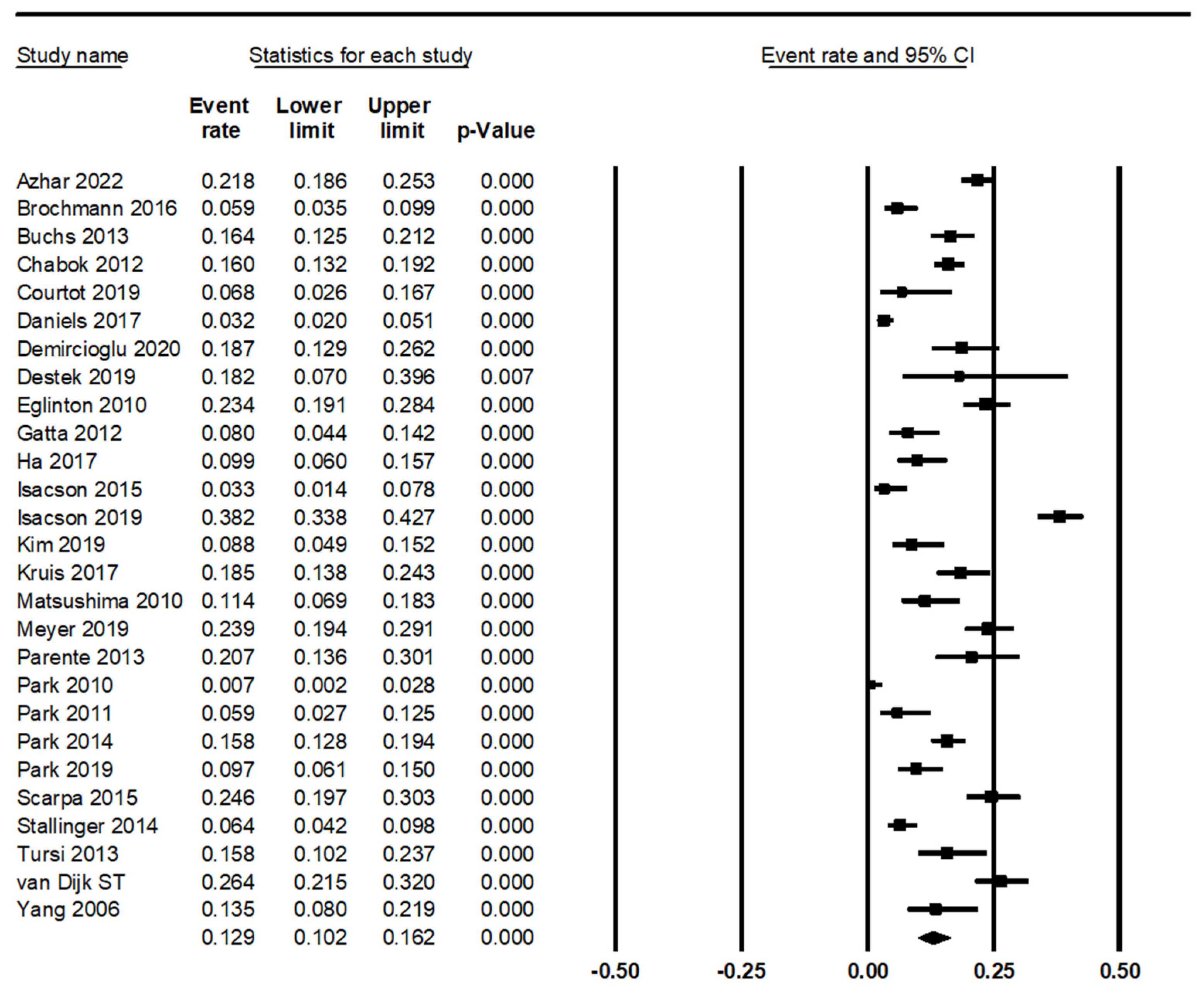 Medicina 58 00758 g002