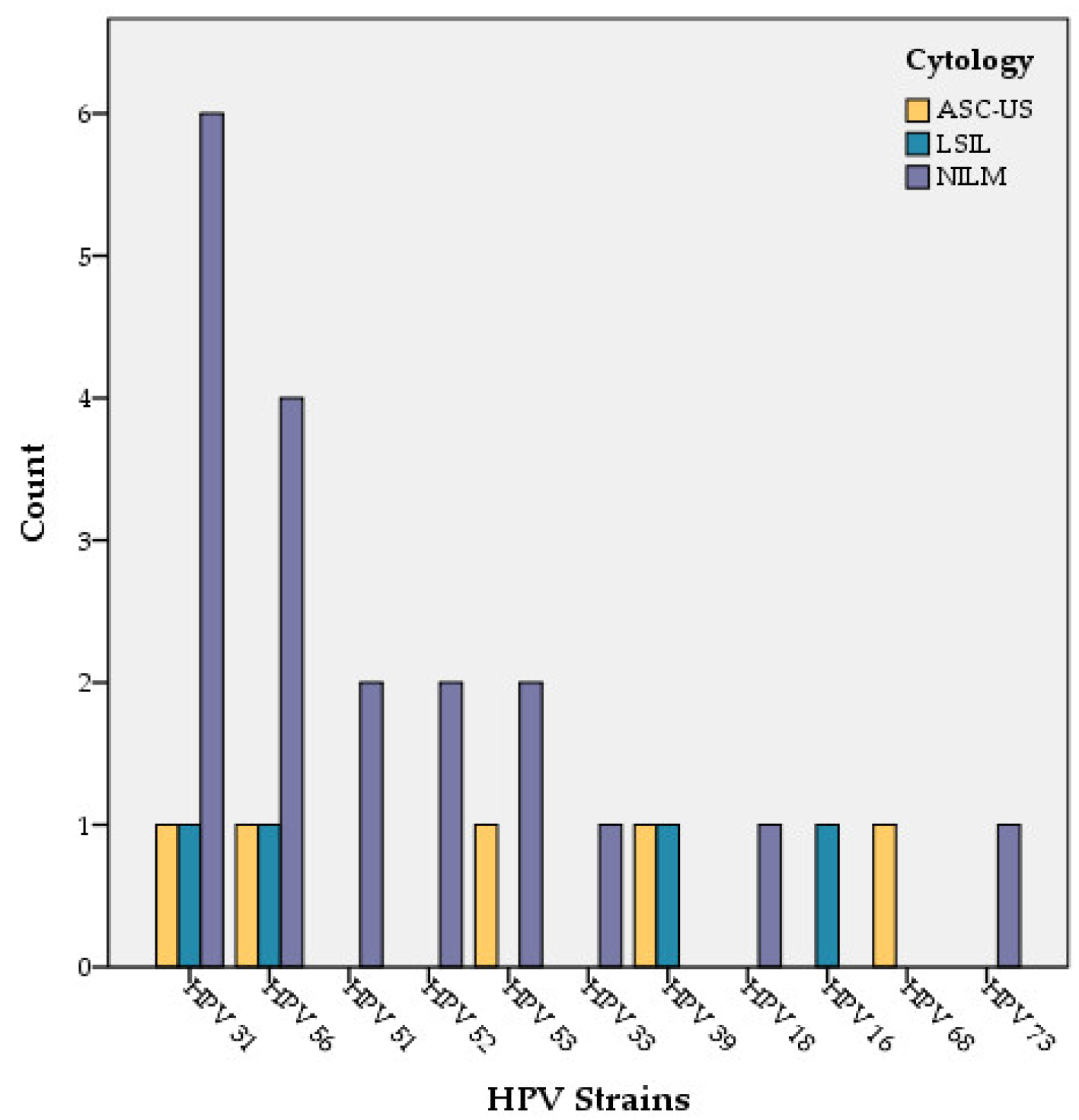 Medicina 58 00760 g003