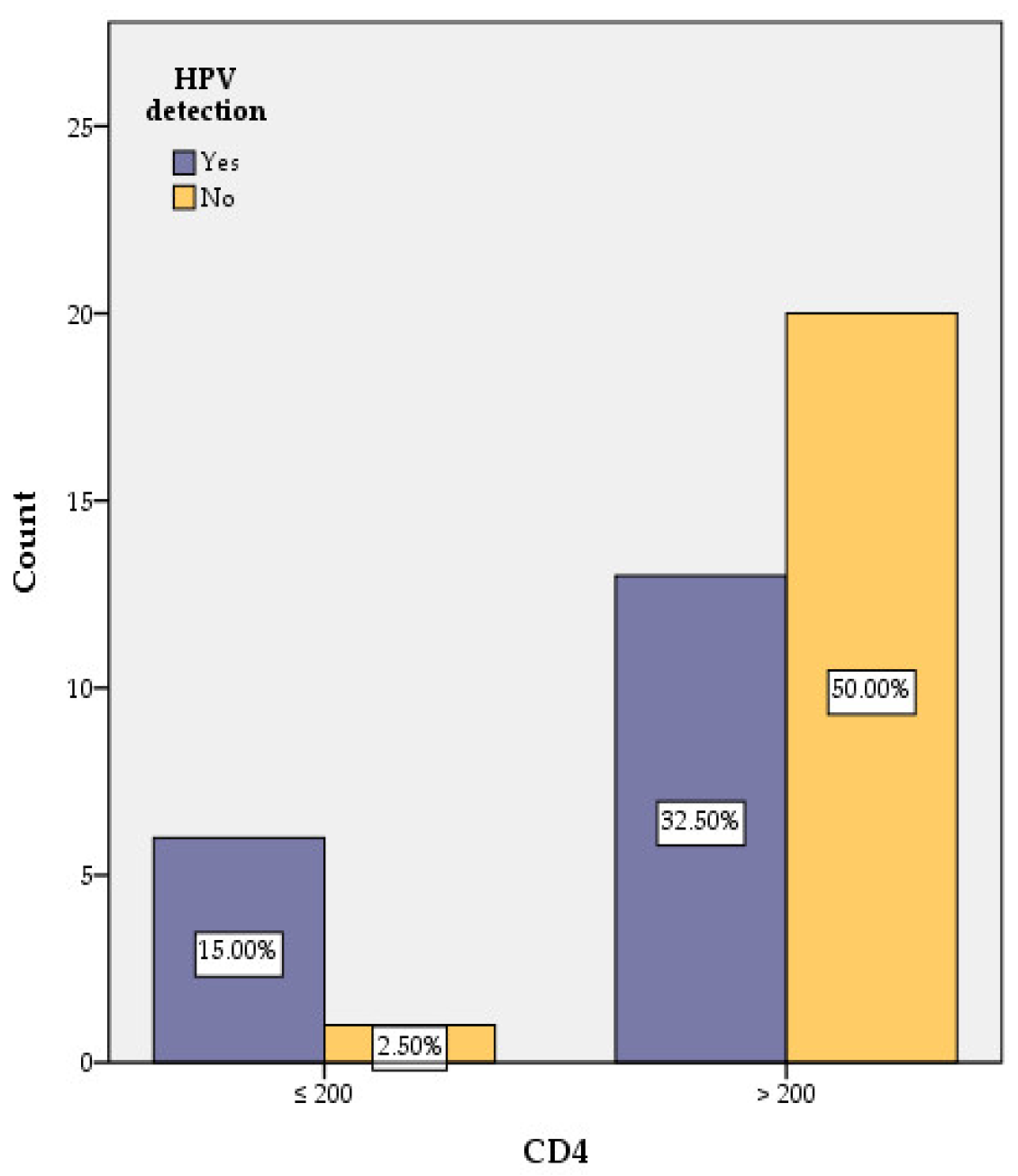 Medicina 58 00760 g004