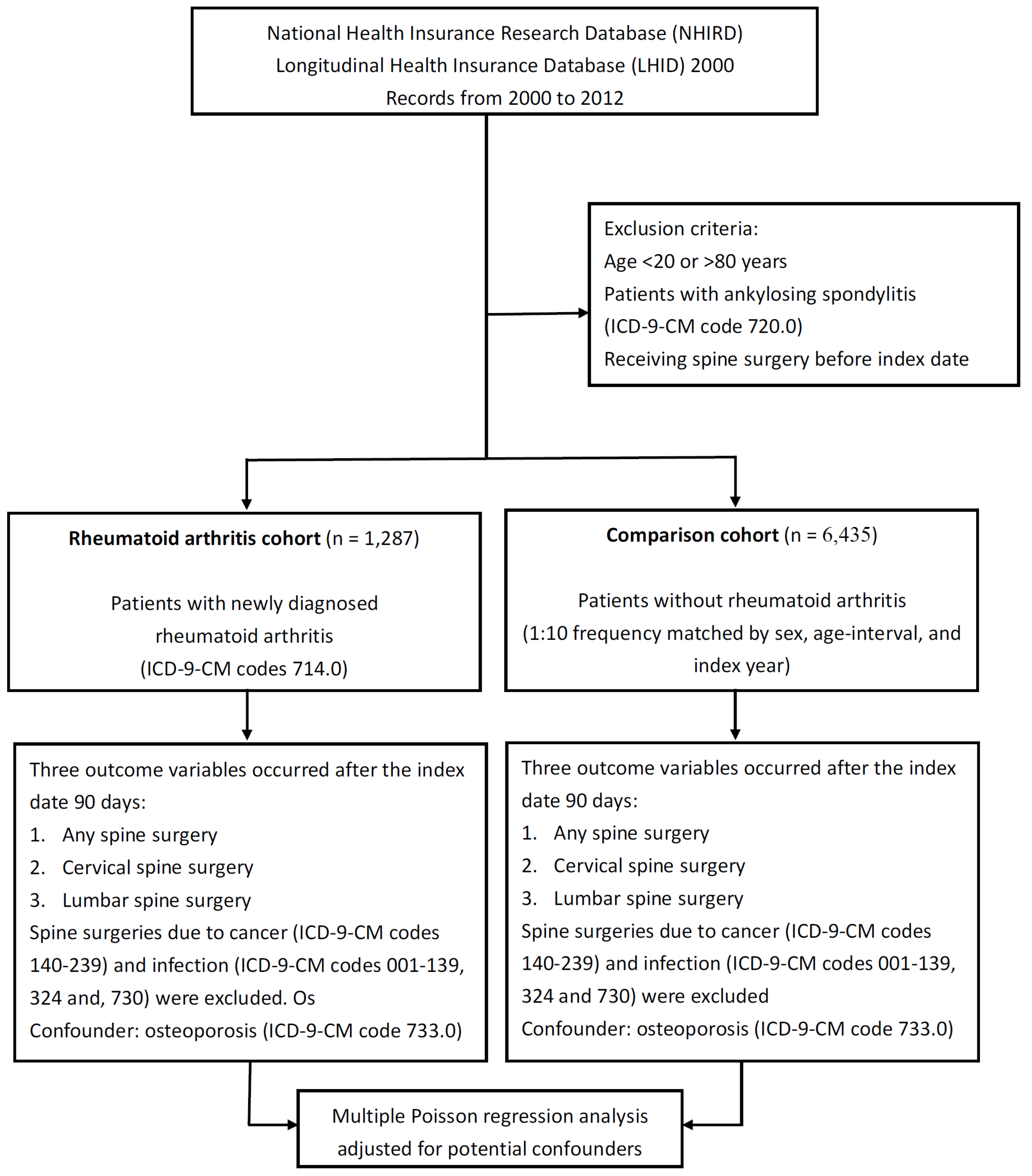 Medicina 58 00777 g001